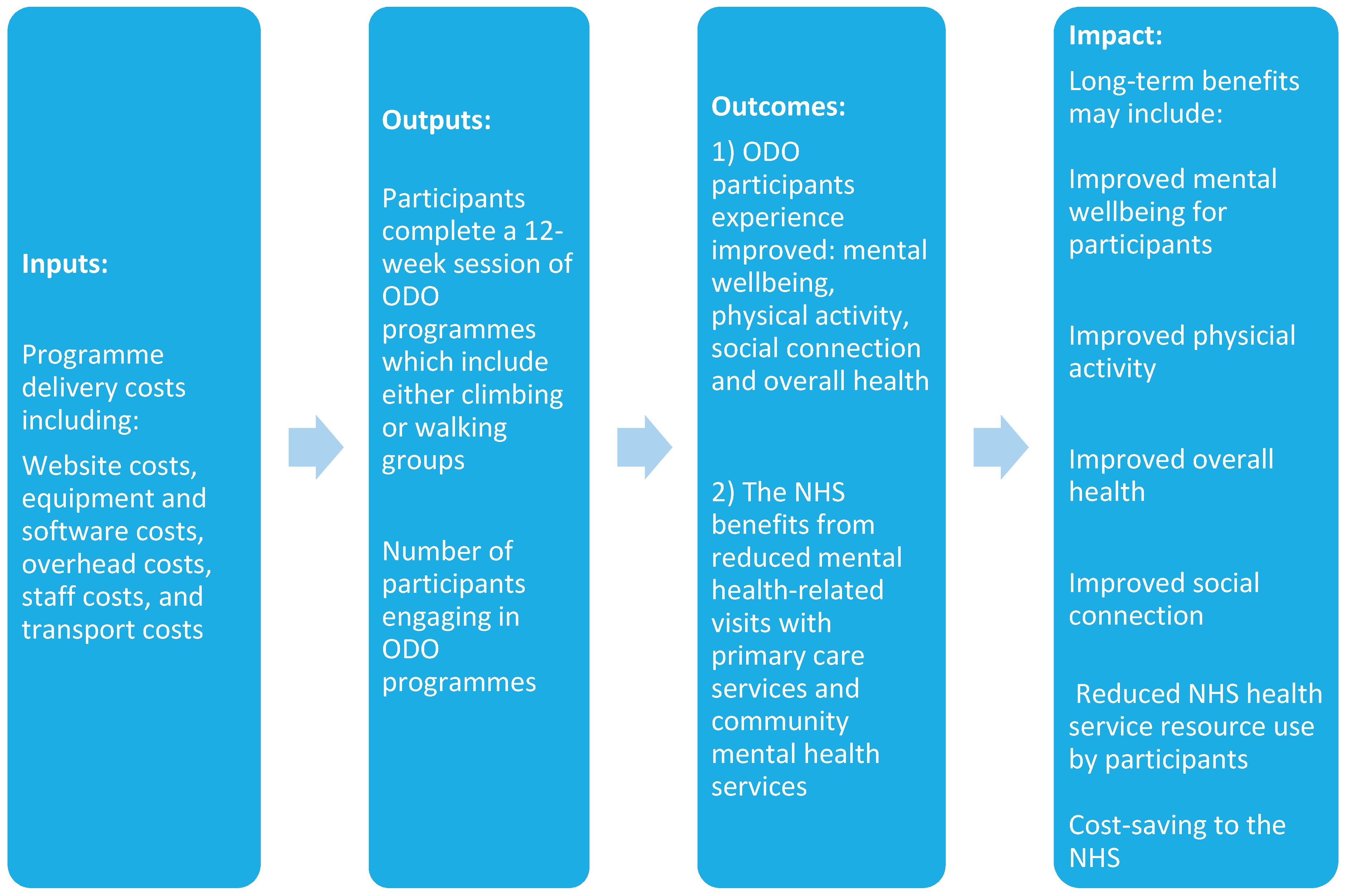 Ijerph 20 06111 g001