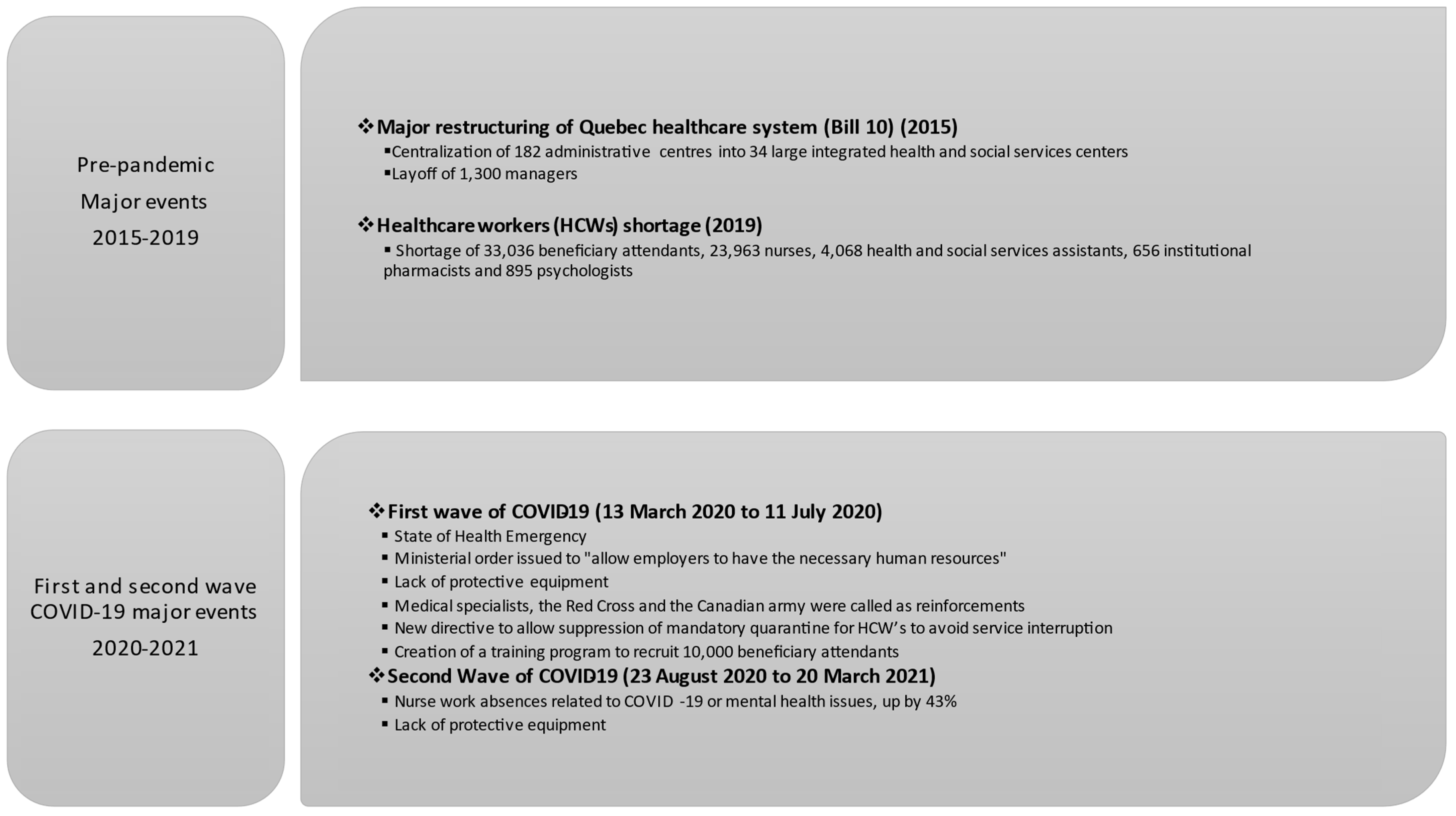 Ijerph 20 06116 g001 Ijerph 20 06116 g001