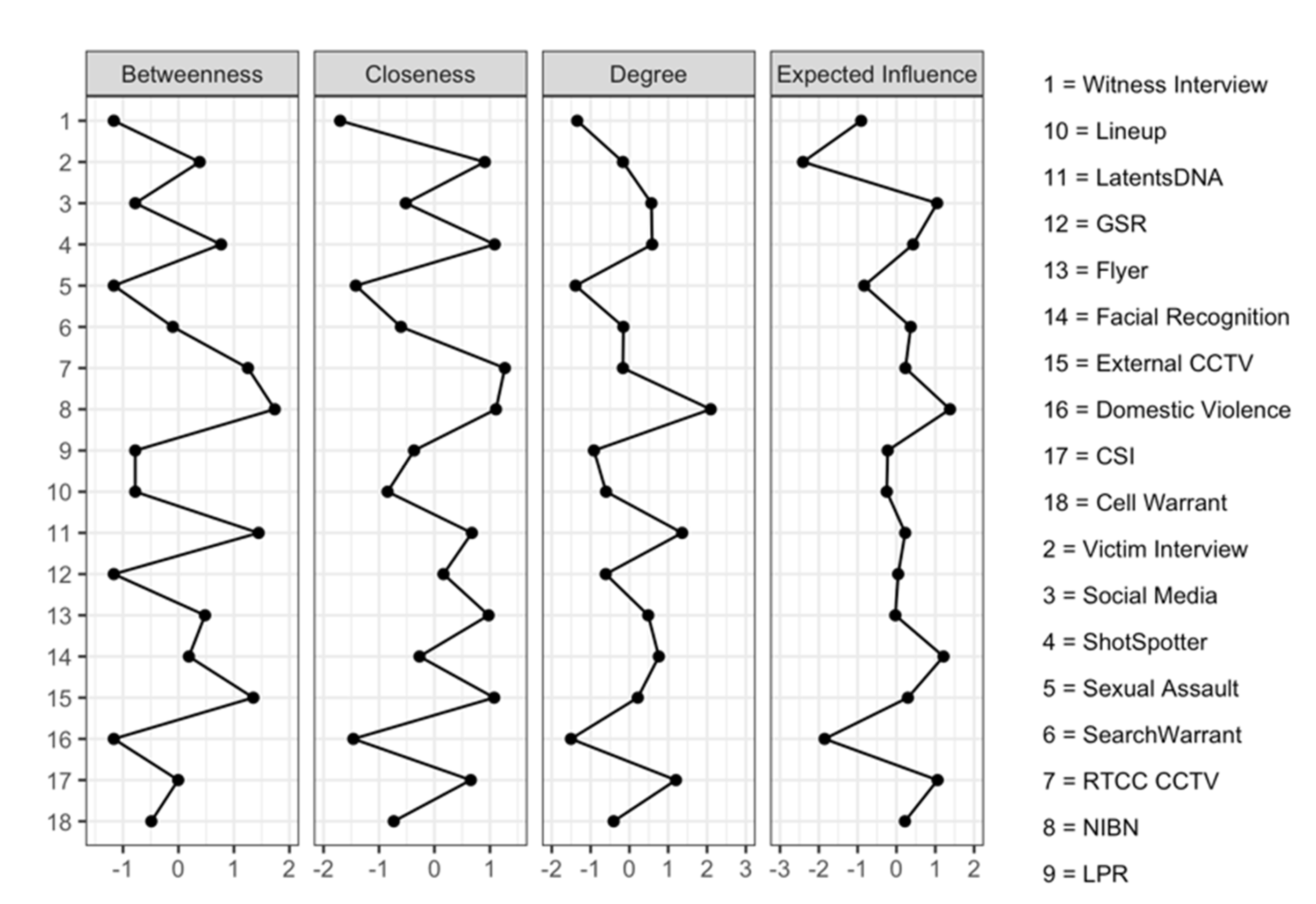 Ijerph 20 06125 g002 Ijerph 20 06125 g002