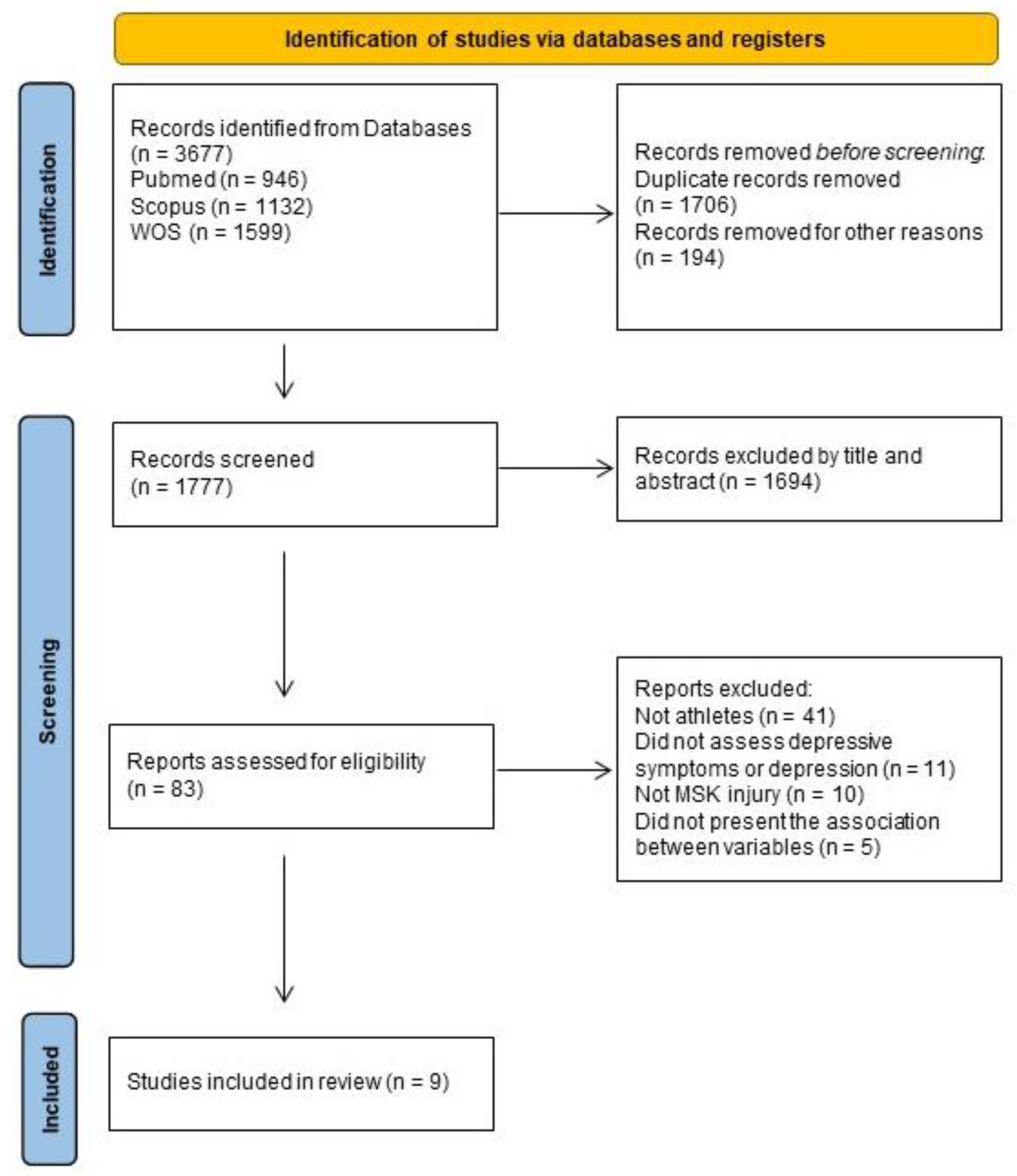 Ijerph 20 06130 g001