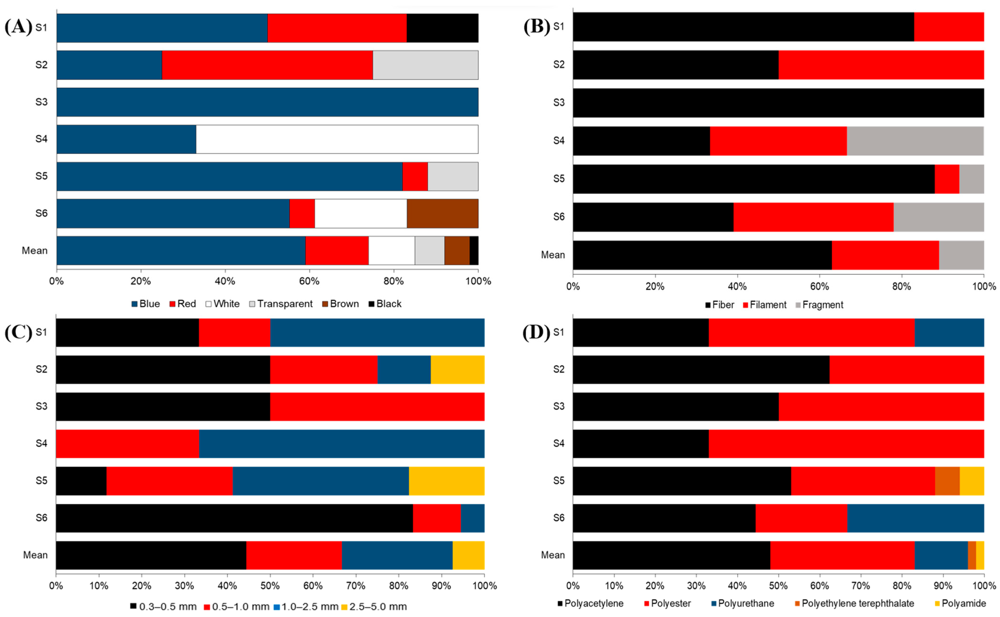 Ijerph 20 06132 g003
