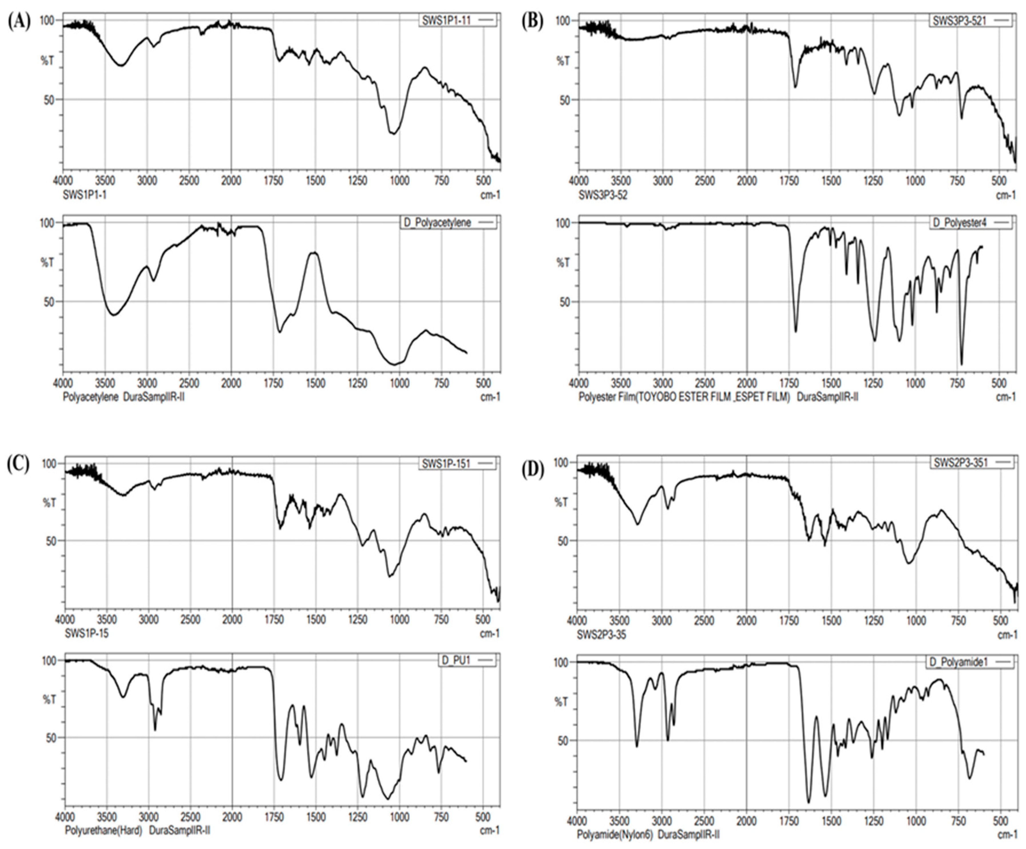 Ijerph 20 06132 g005