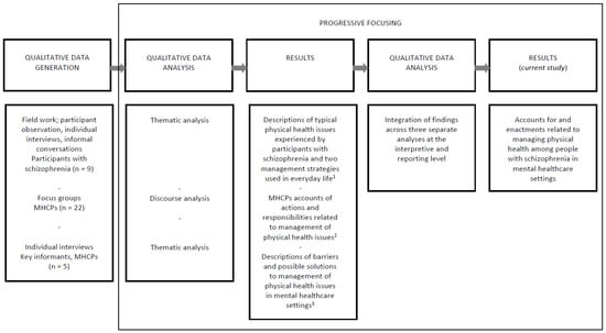 Ijerph 20 06133 g001