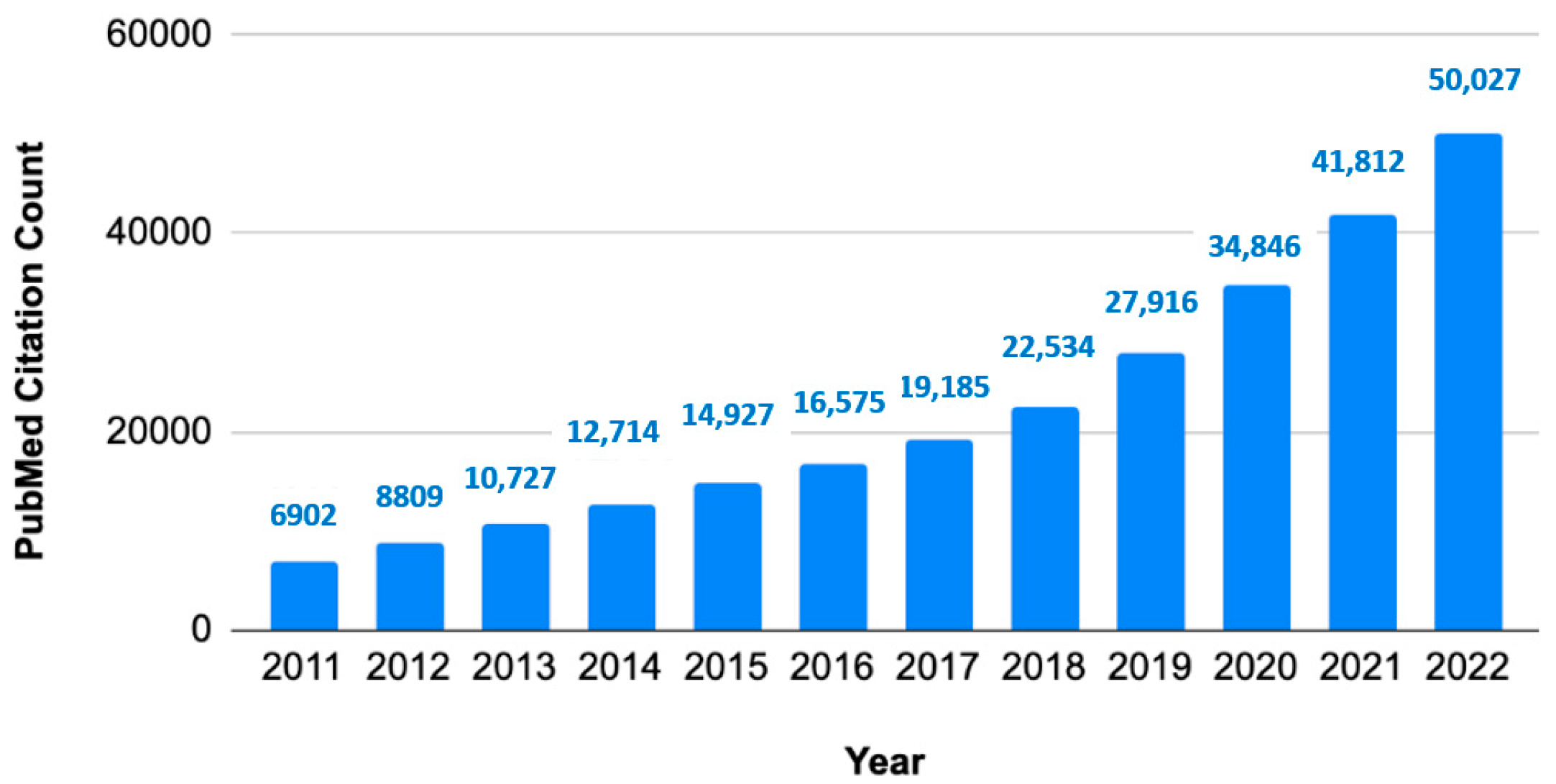 Ijerph 20 06138 g001