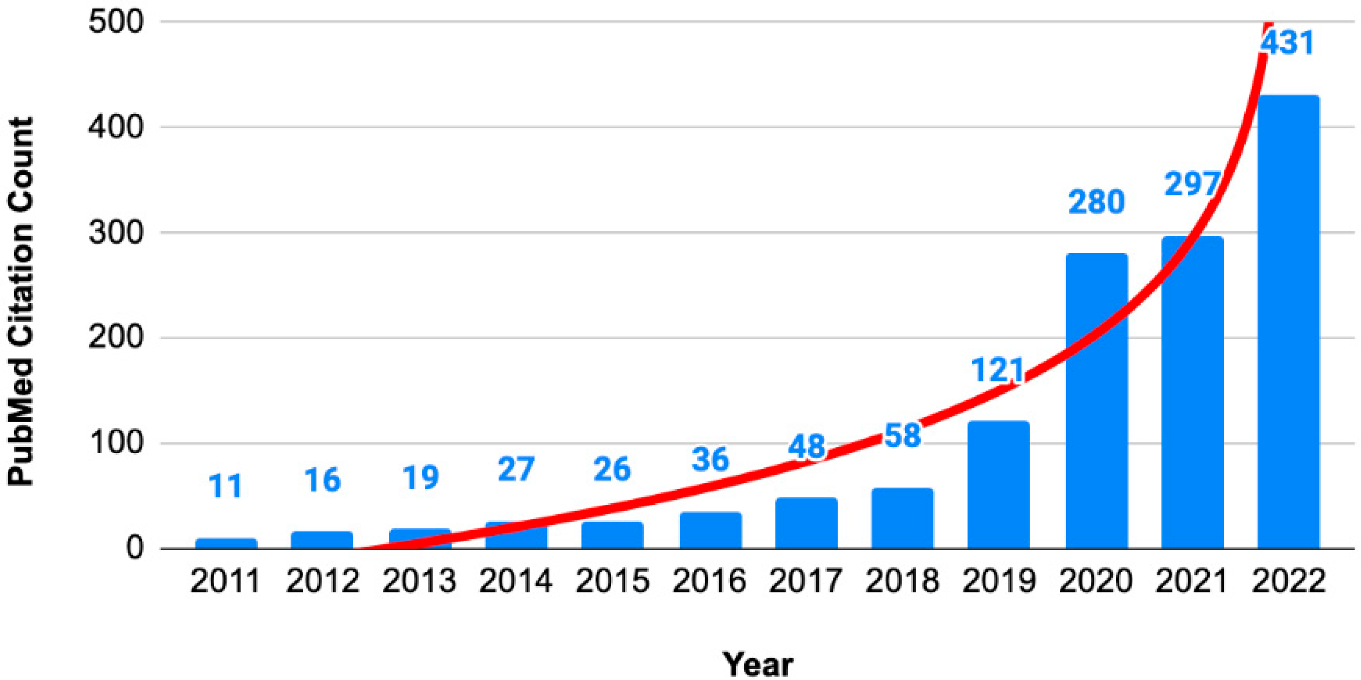 Ijerph 20 06138 g002