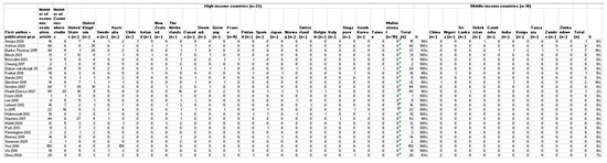Ijerph 20 06139 g0a1
