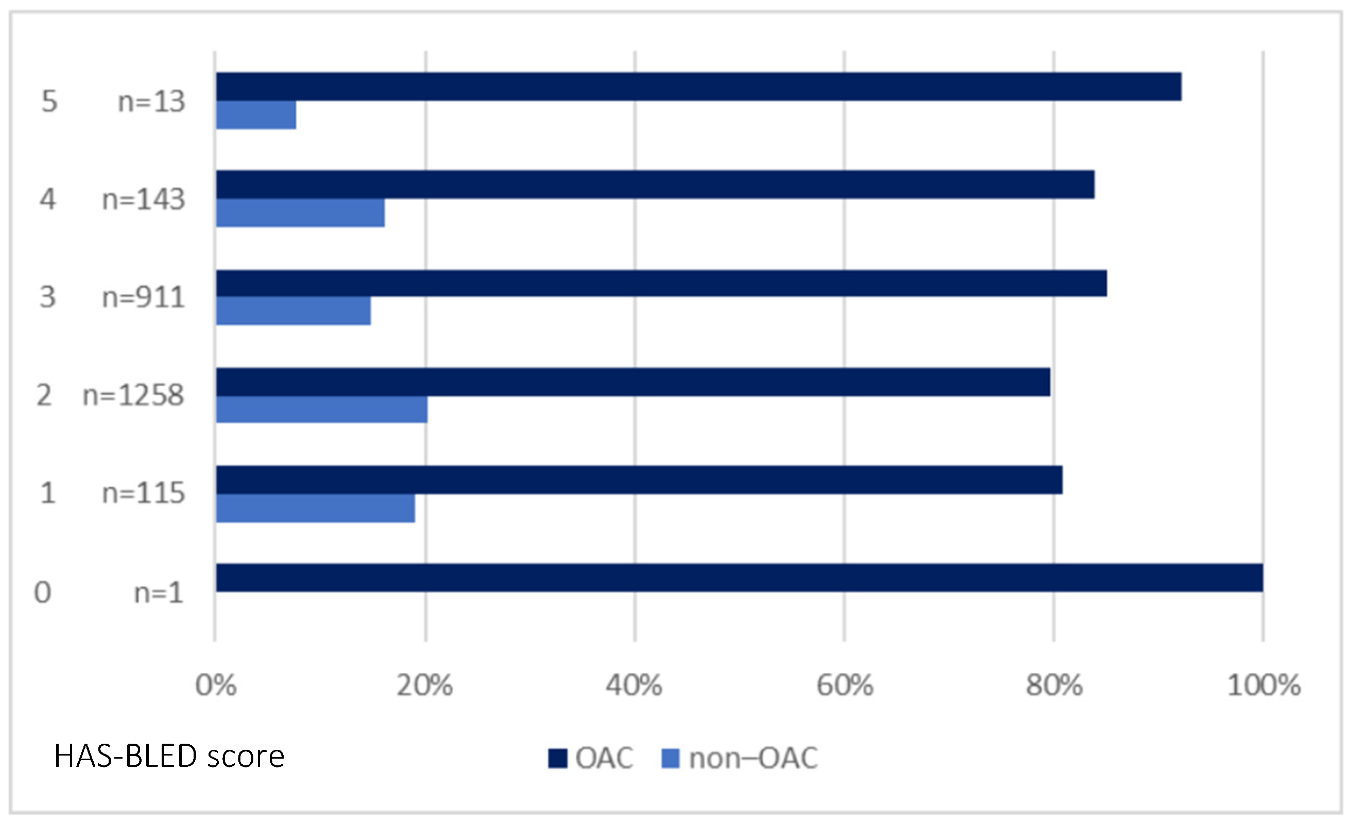 Ijerph 20 06145 g003 Ijerph 20 06145 g003