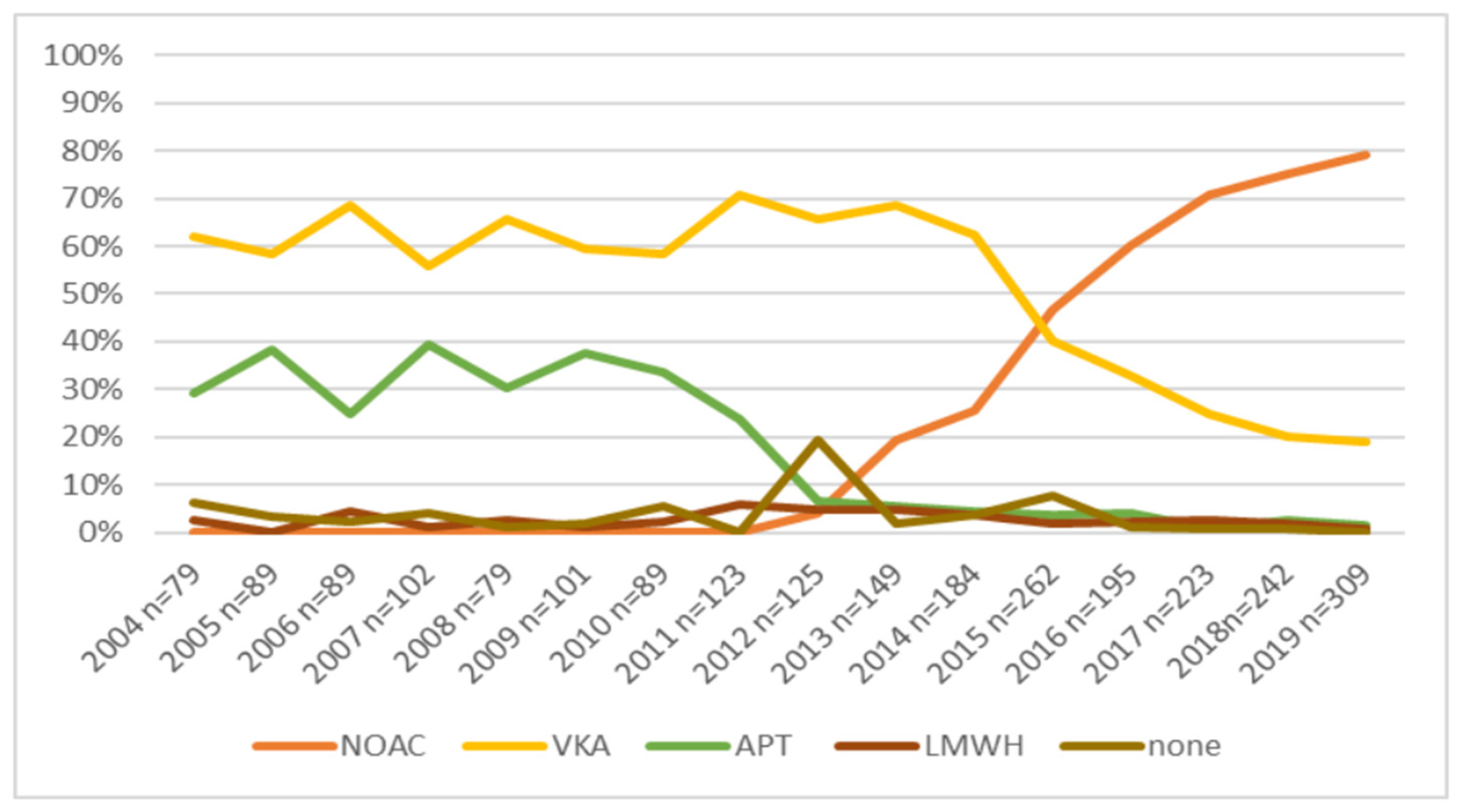 Ijerph 20 06145 g004 Ijerph 20 06145 g004