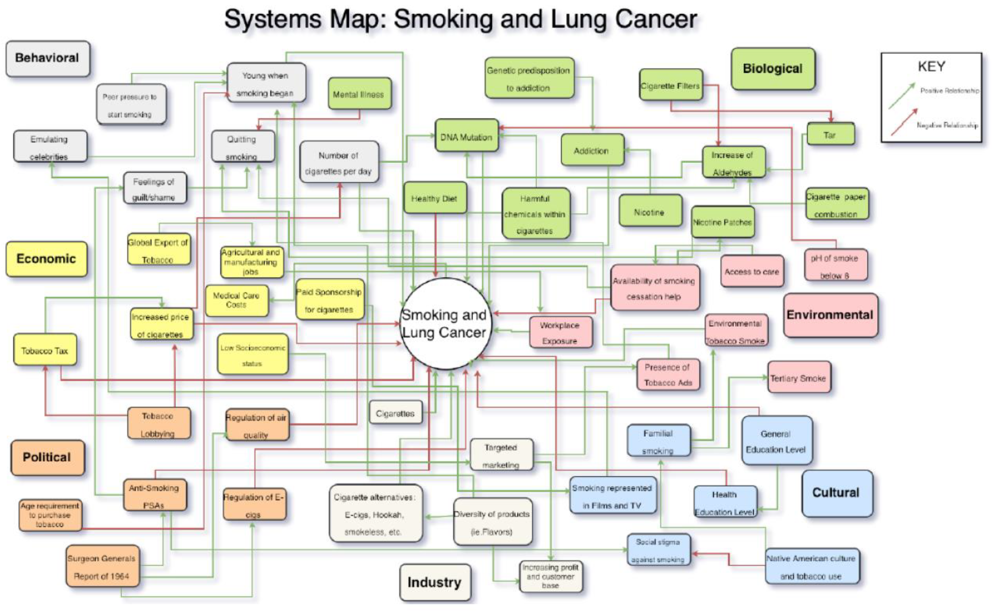 Ijerph 20 06146 g001