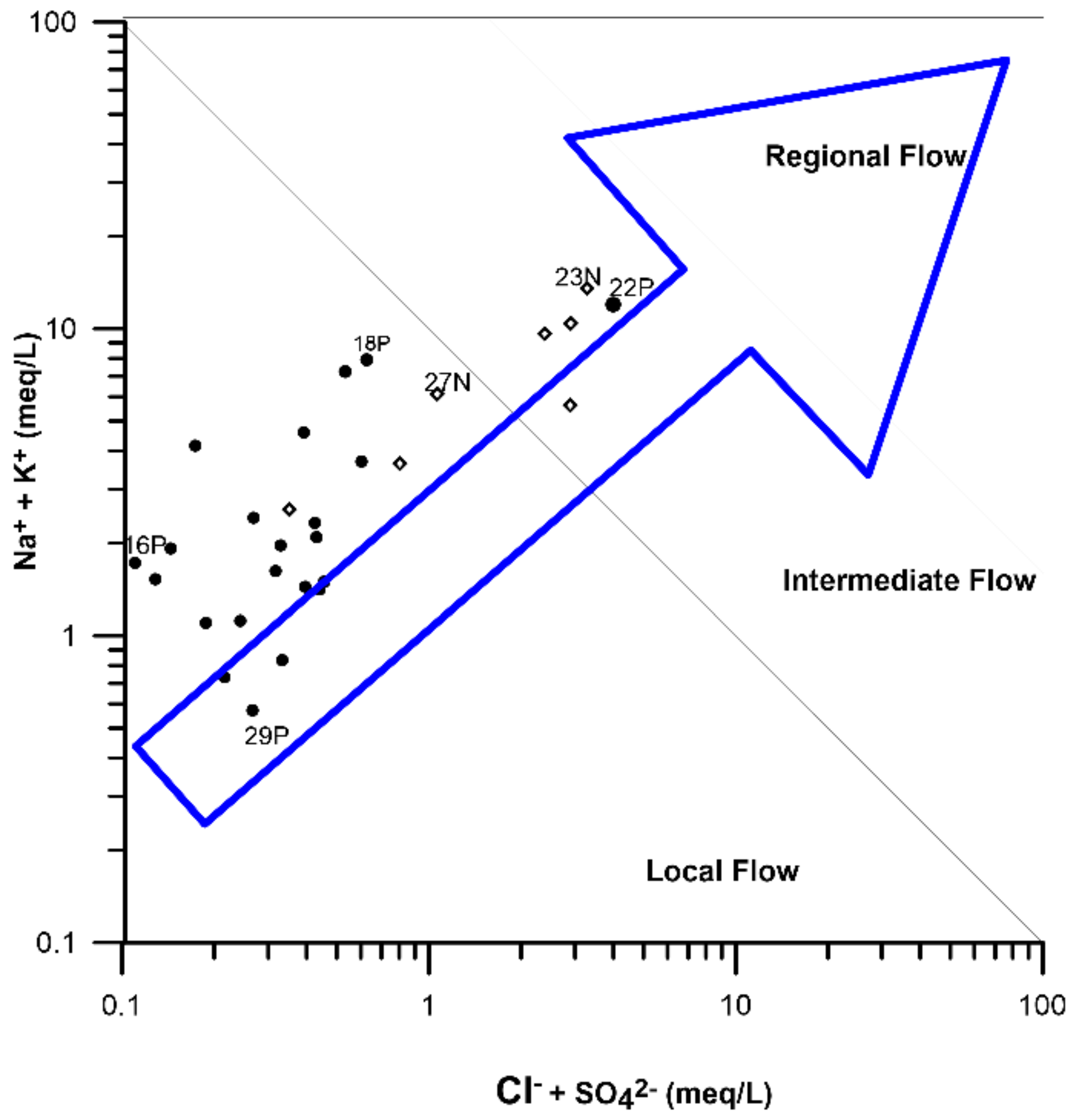 Ijerph 20 06152 g005