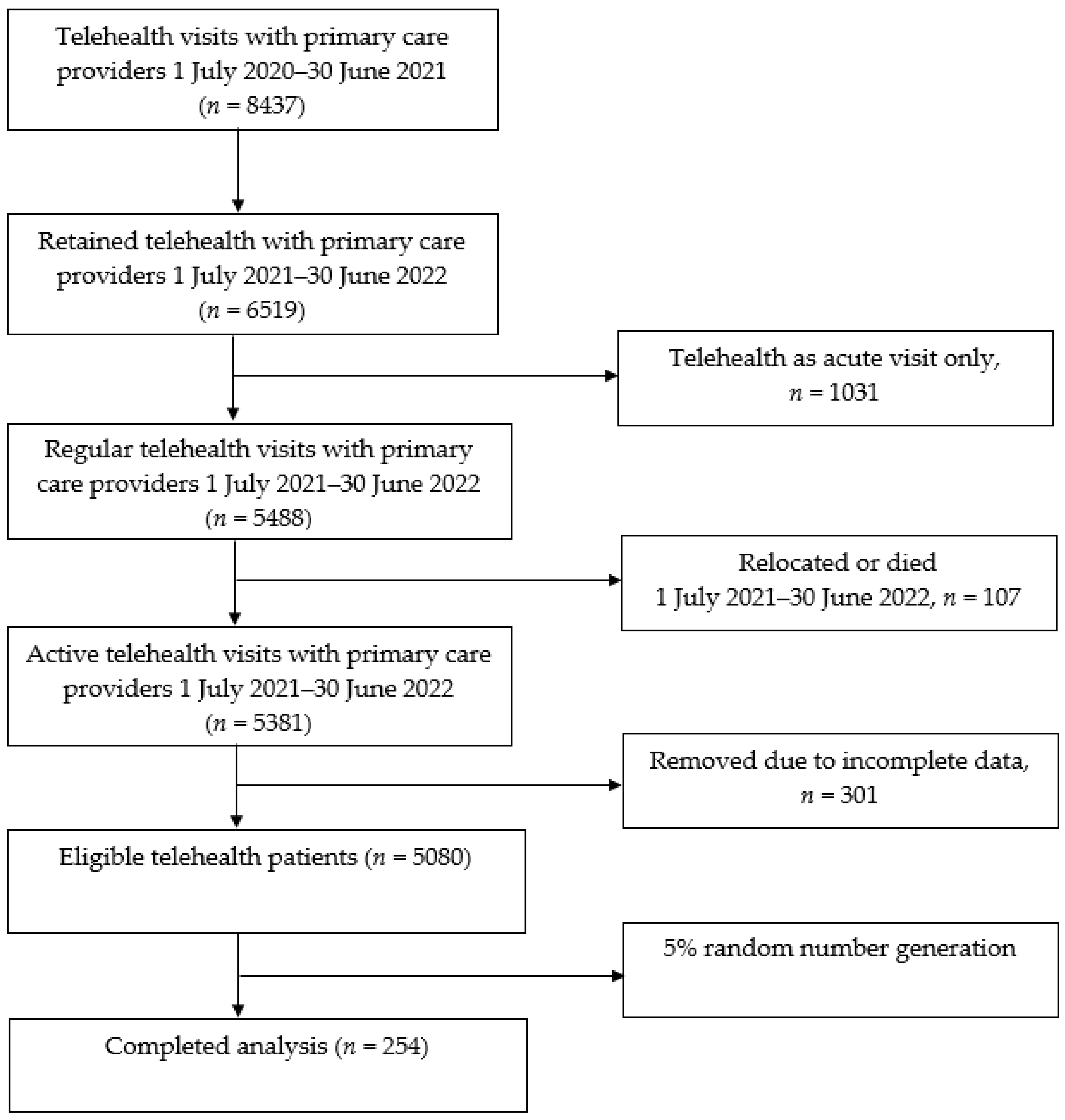 Ijerph 20 06157 g001