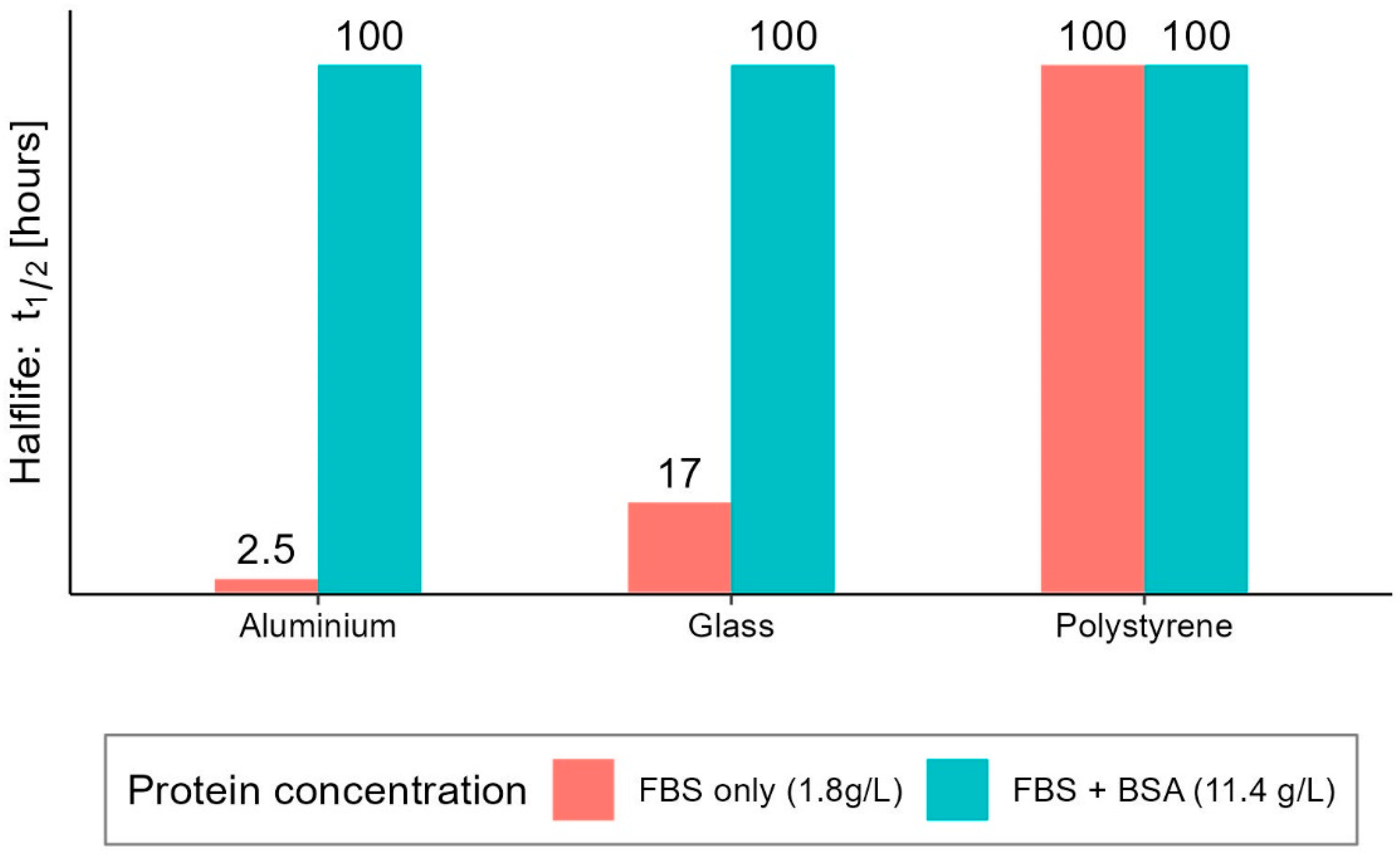 Ijerph 20 06169 g001