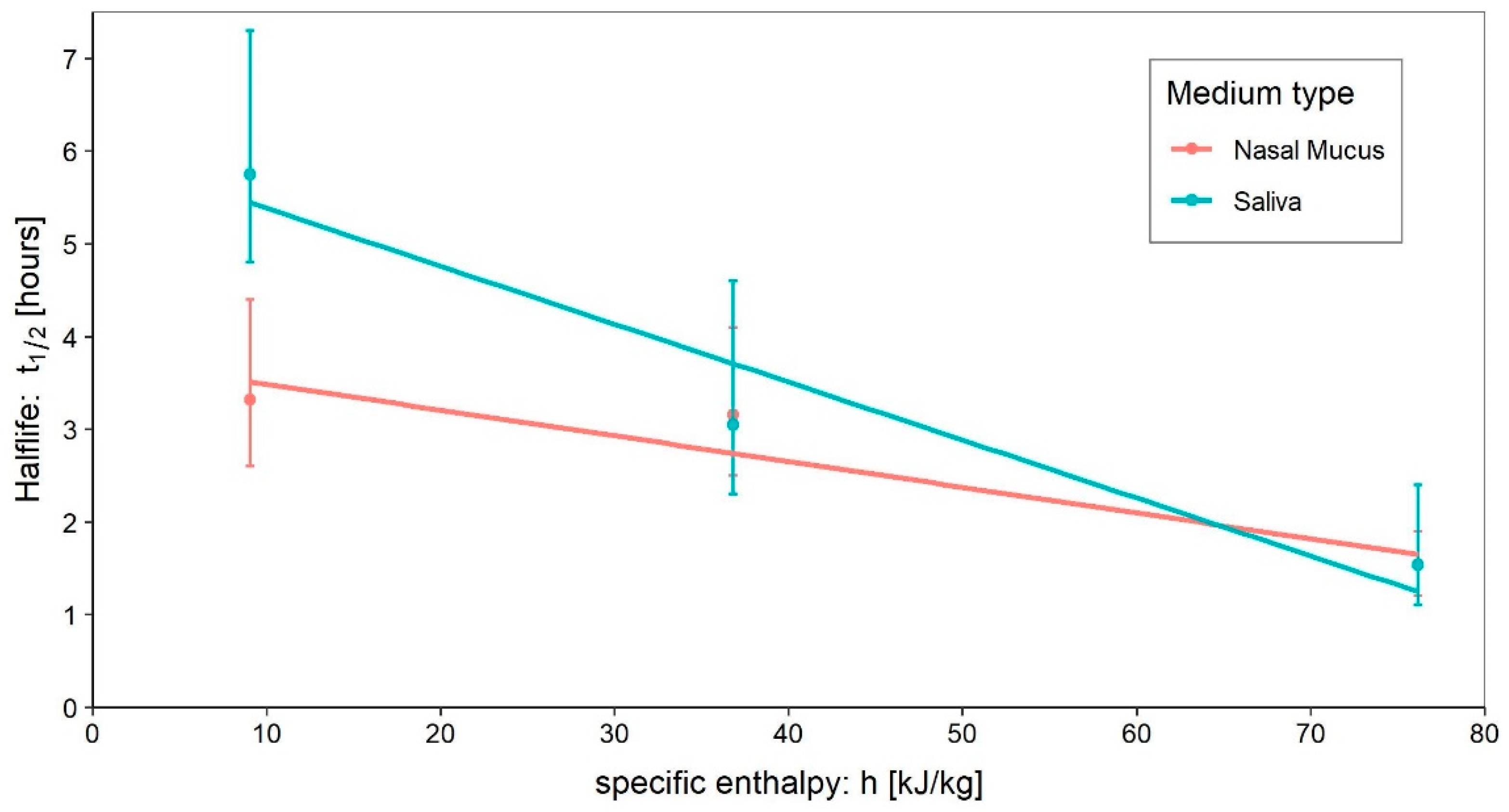 Ijerph 20 06169 g003