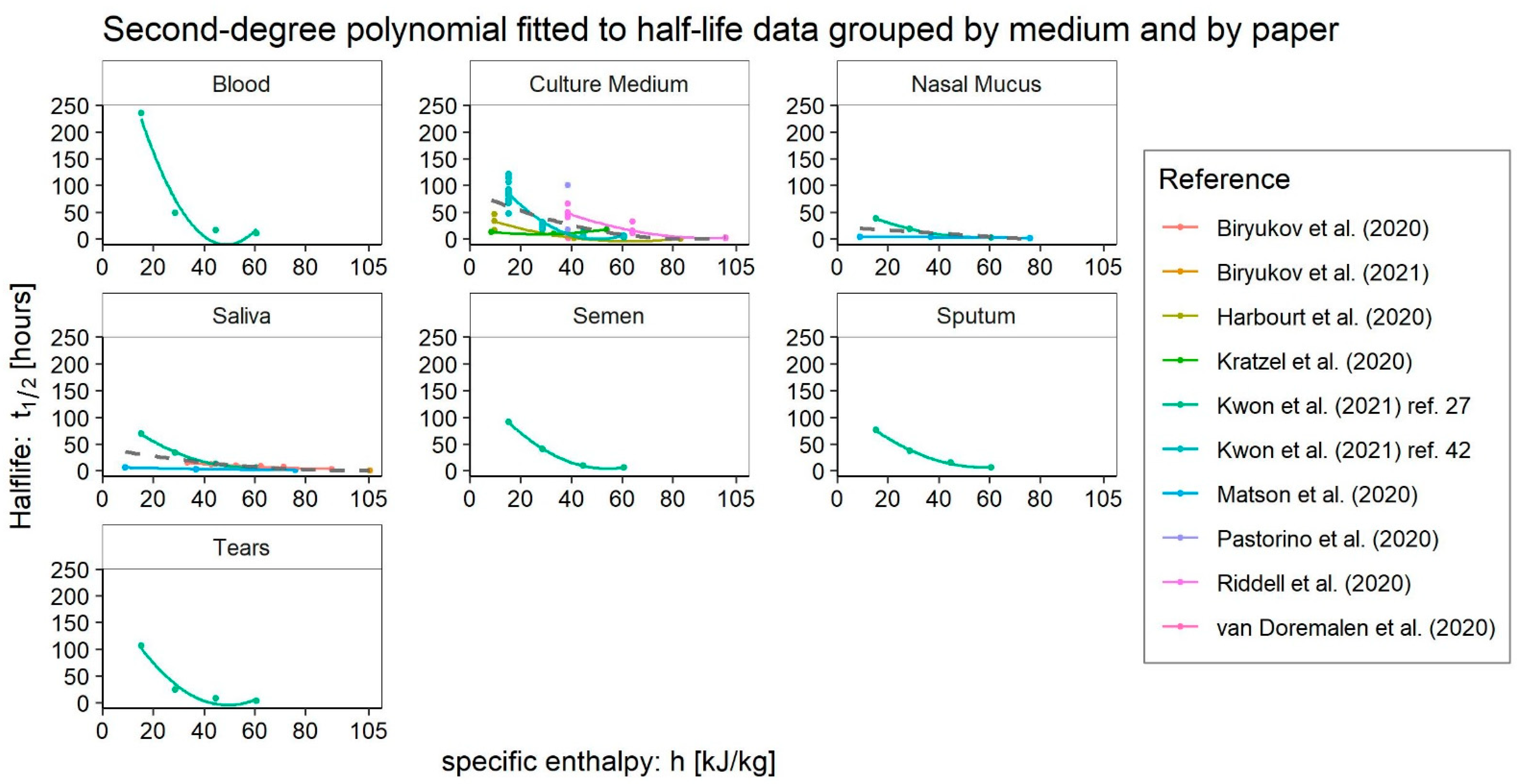 Ijerph 20 06169 g005