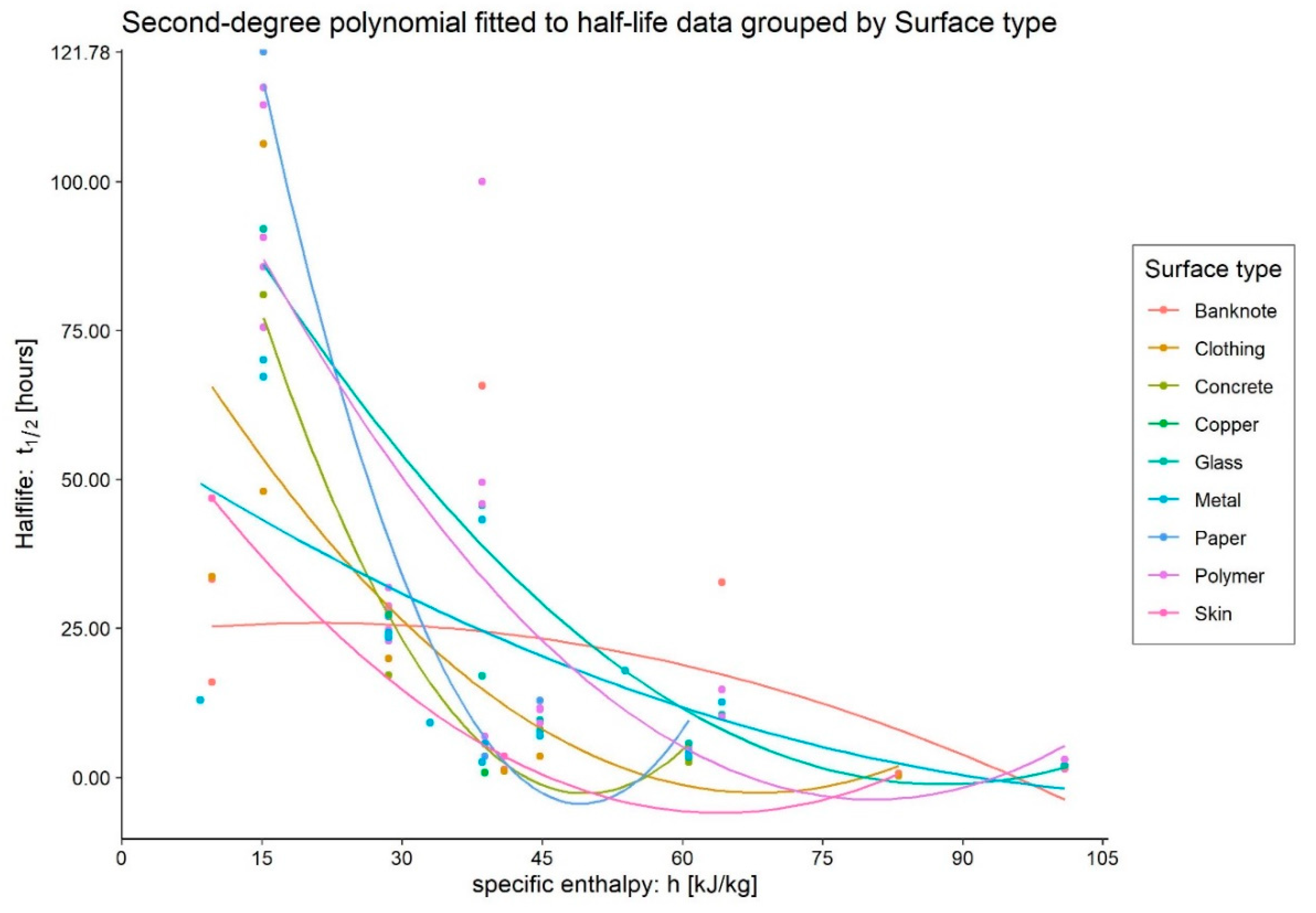 Ijerph 20 06169 g006