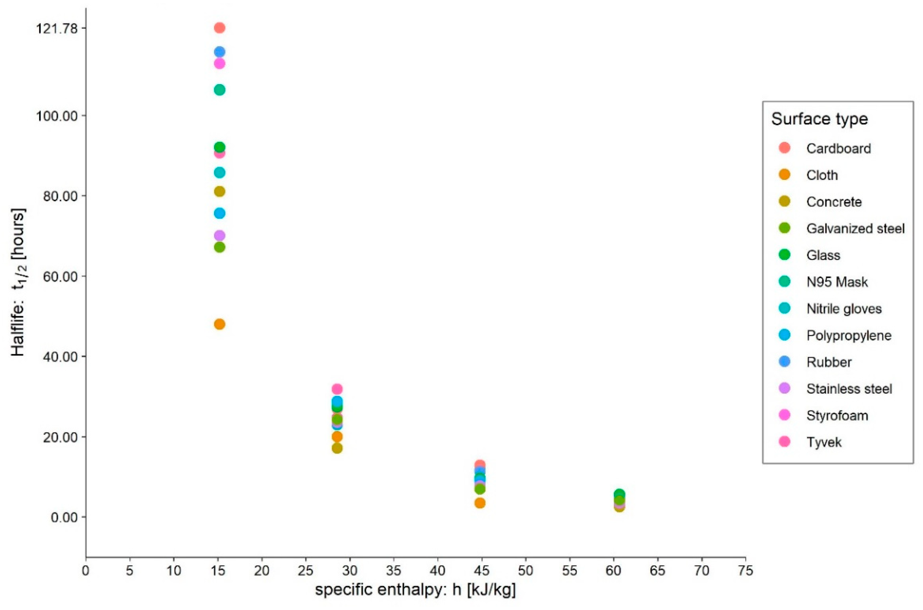 Ijerph 20 06169 g008