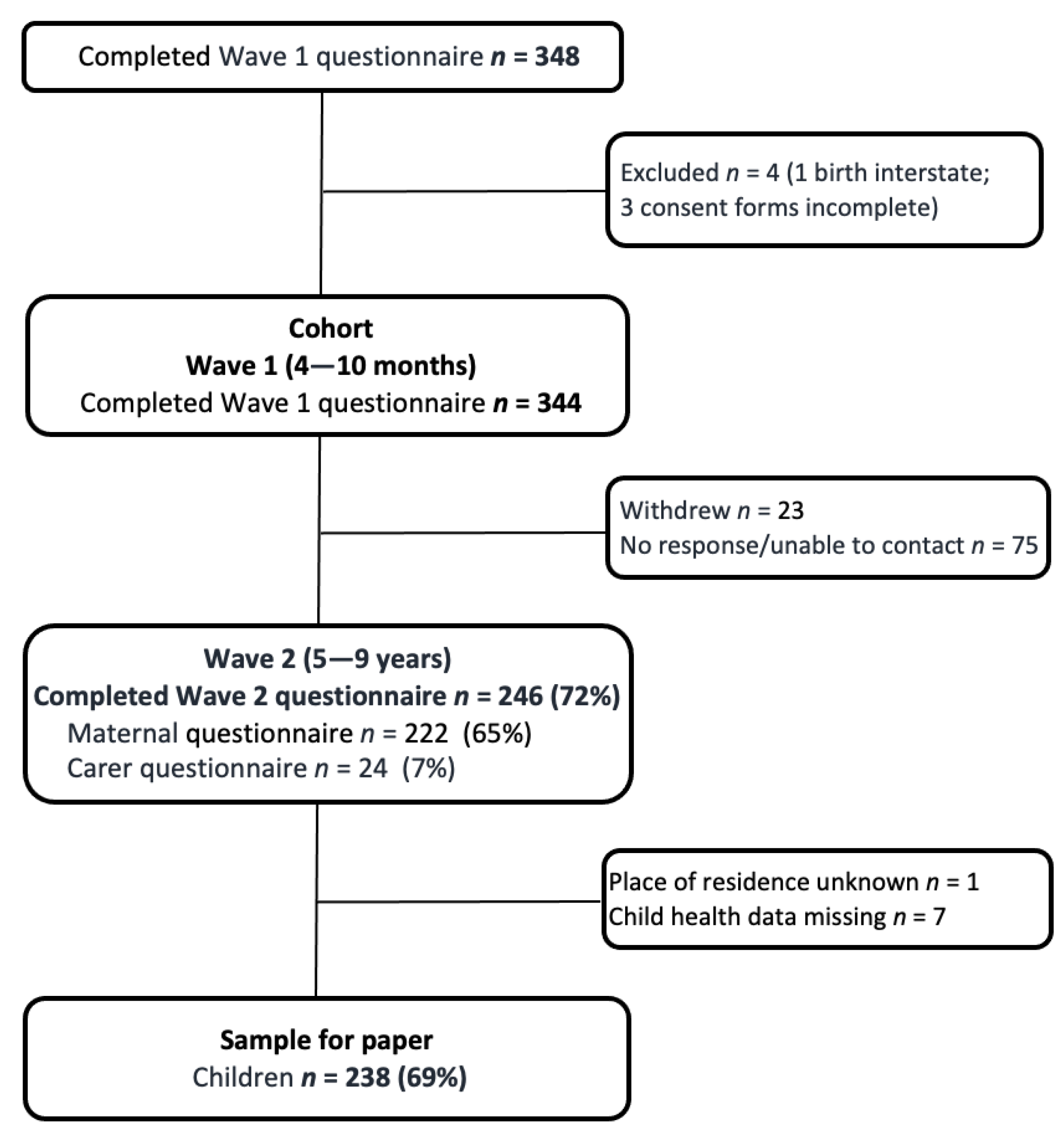 Ijerph 20 06172 g001