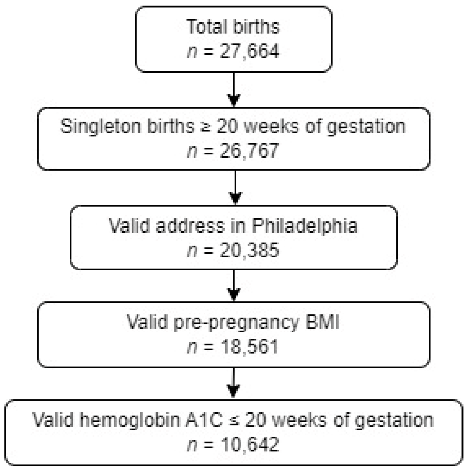 Ijerph 20 06175 g001