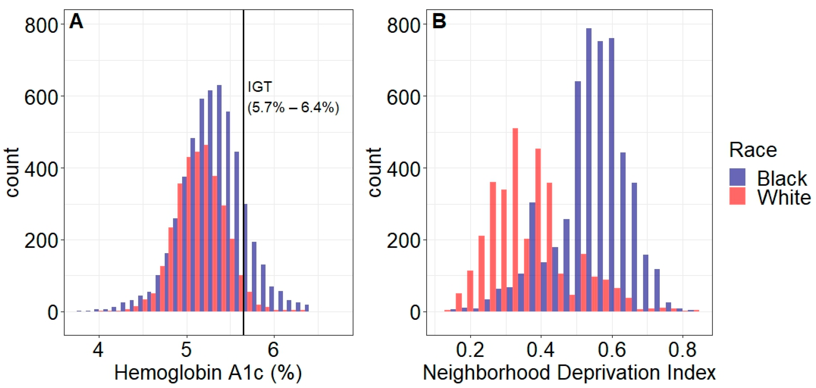 Ijerph 20 06175 g002