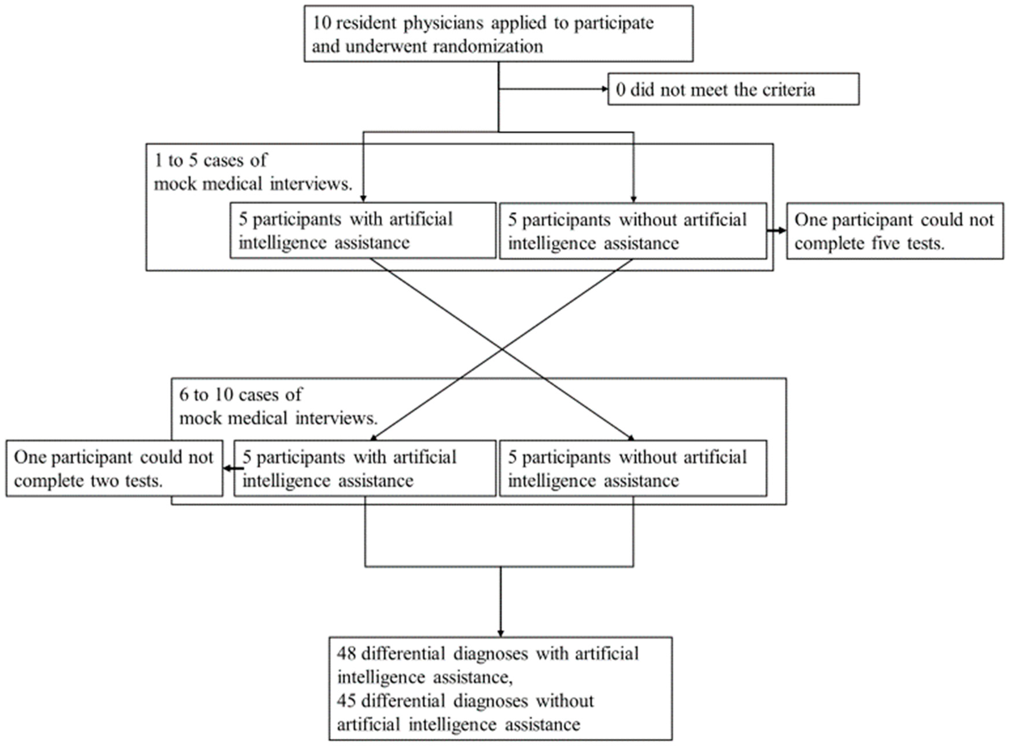 Ijerph 20 06176 g002a