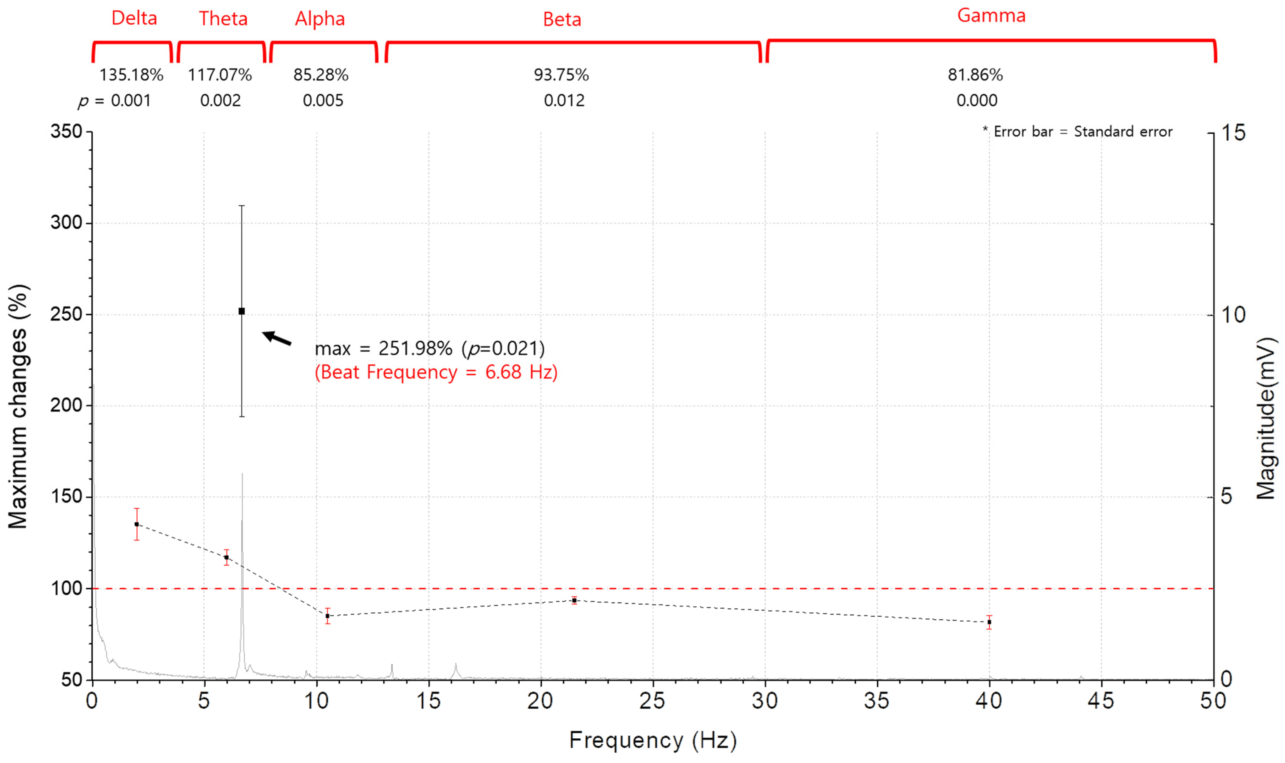Ijerph 20 06180 g005