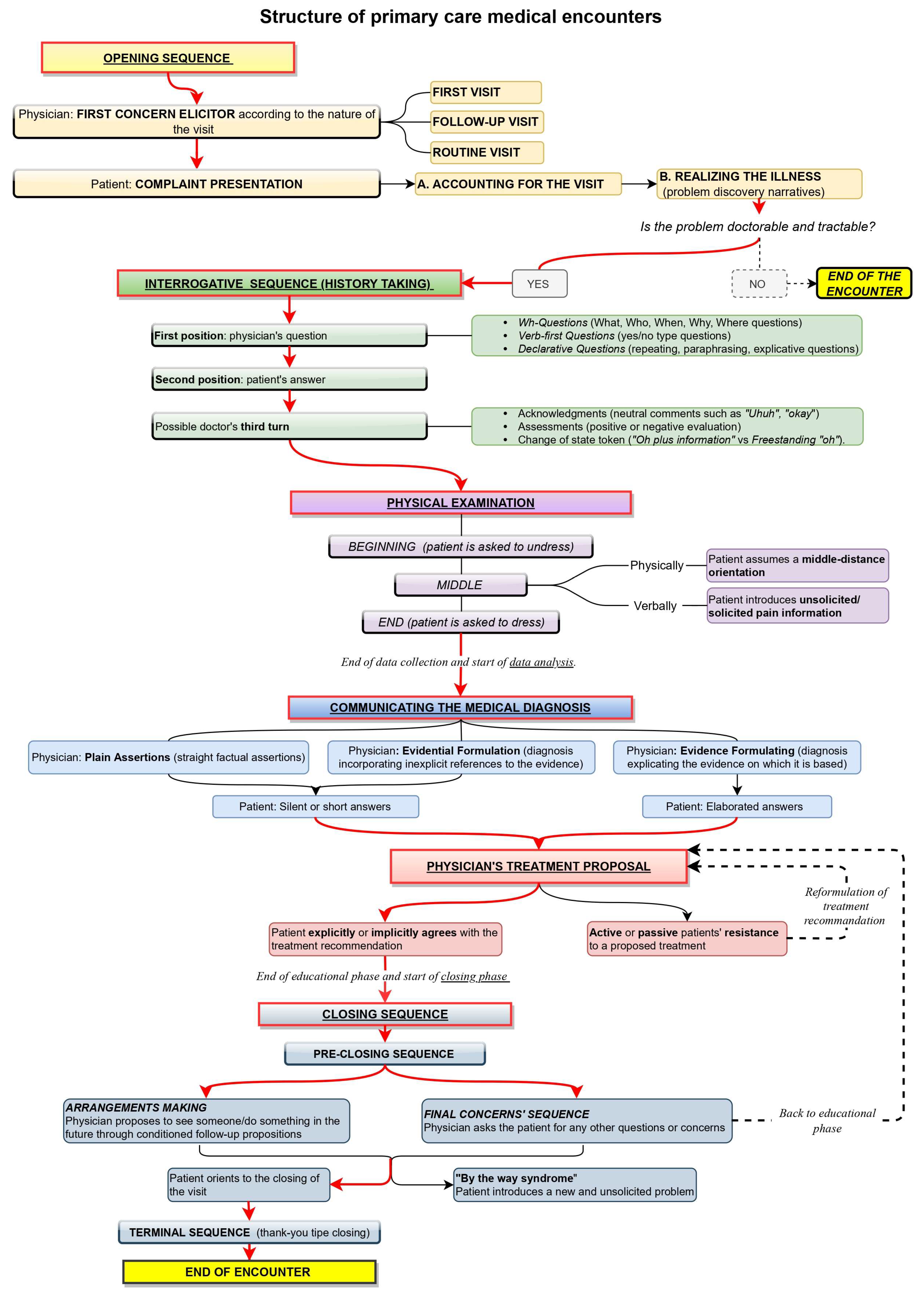 Ijerph 20 06182 g001
