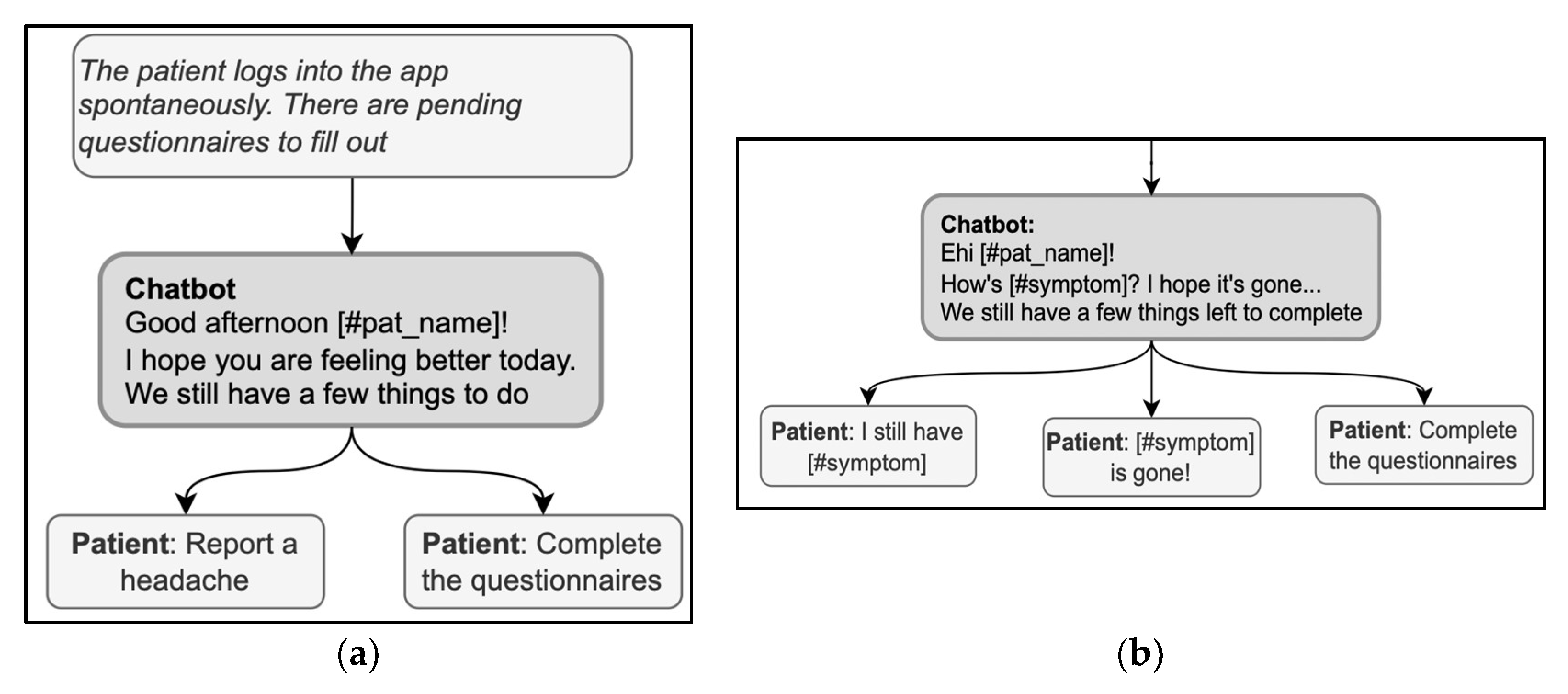 Ijerph 20 06182 g003