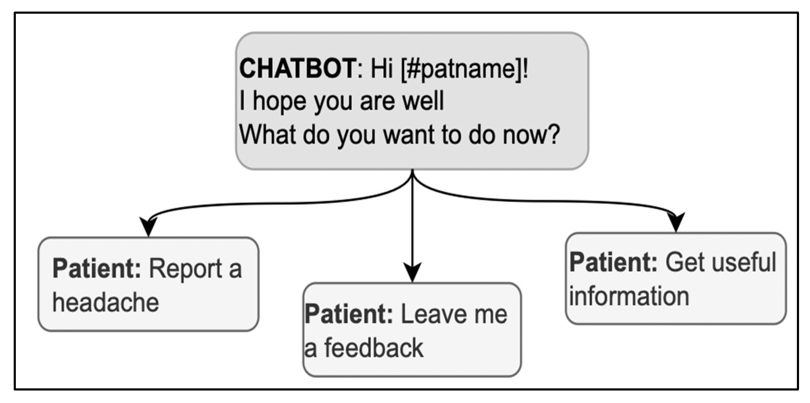 Ijerph 20 06182 g004