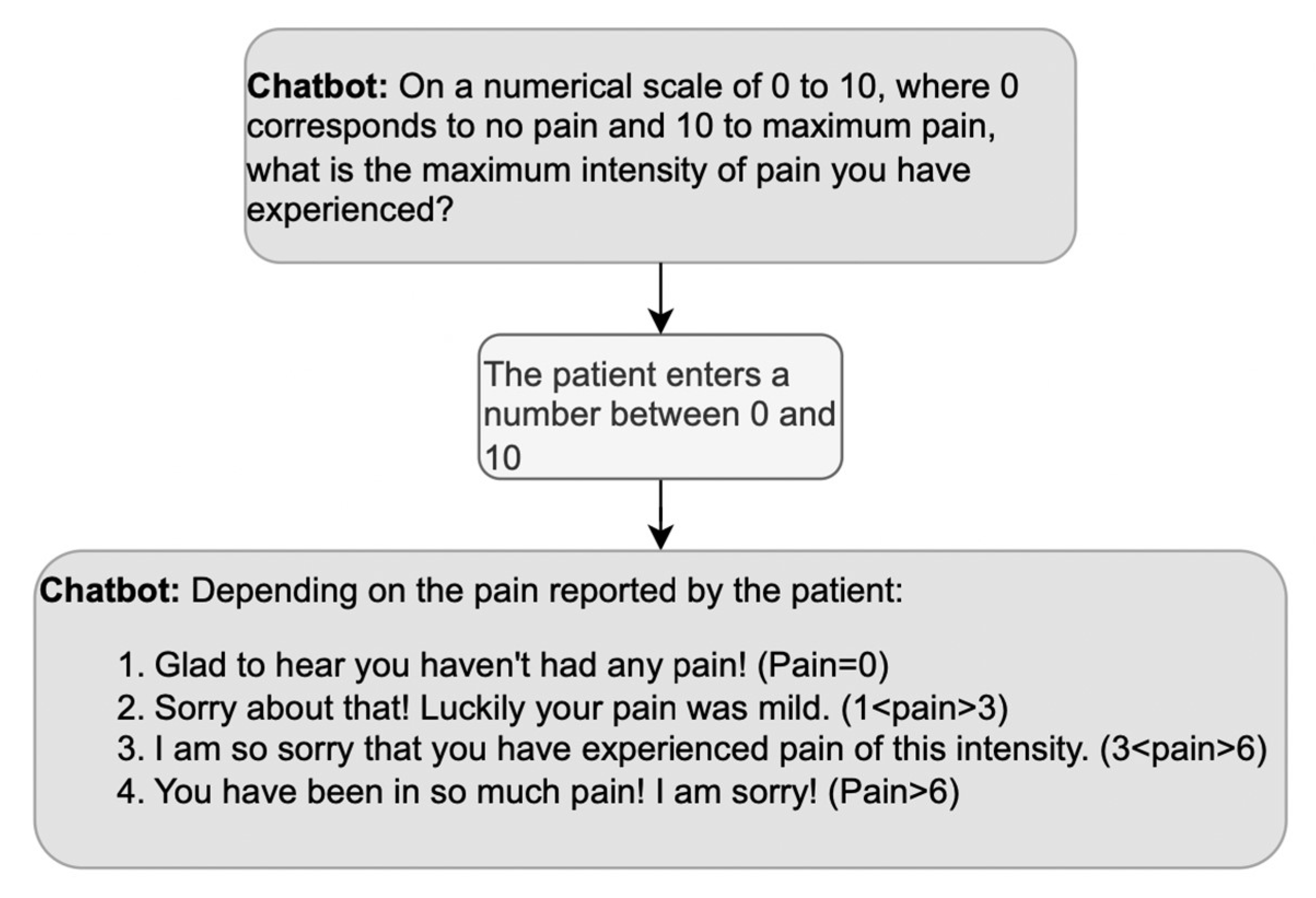 Ijerph 20 06182 g006