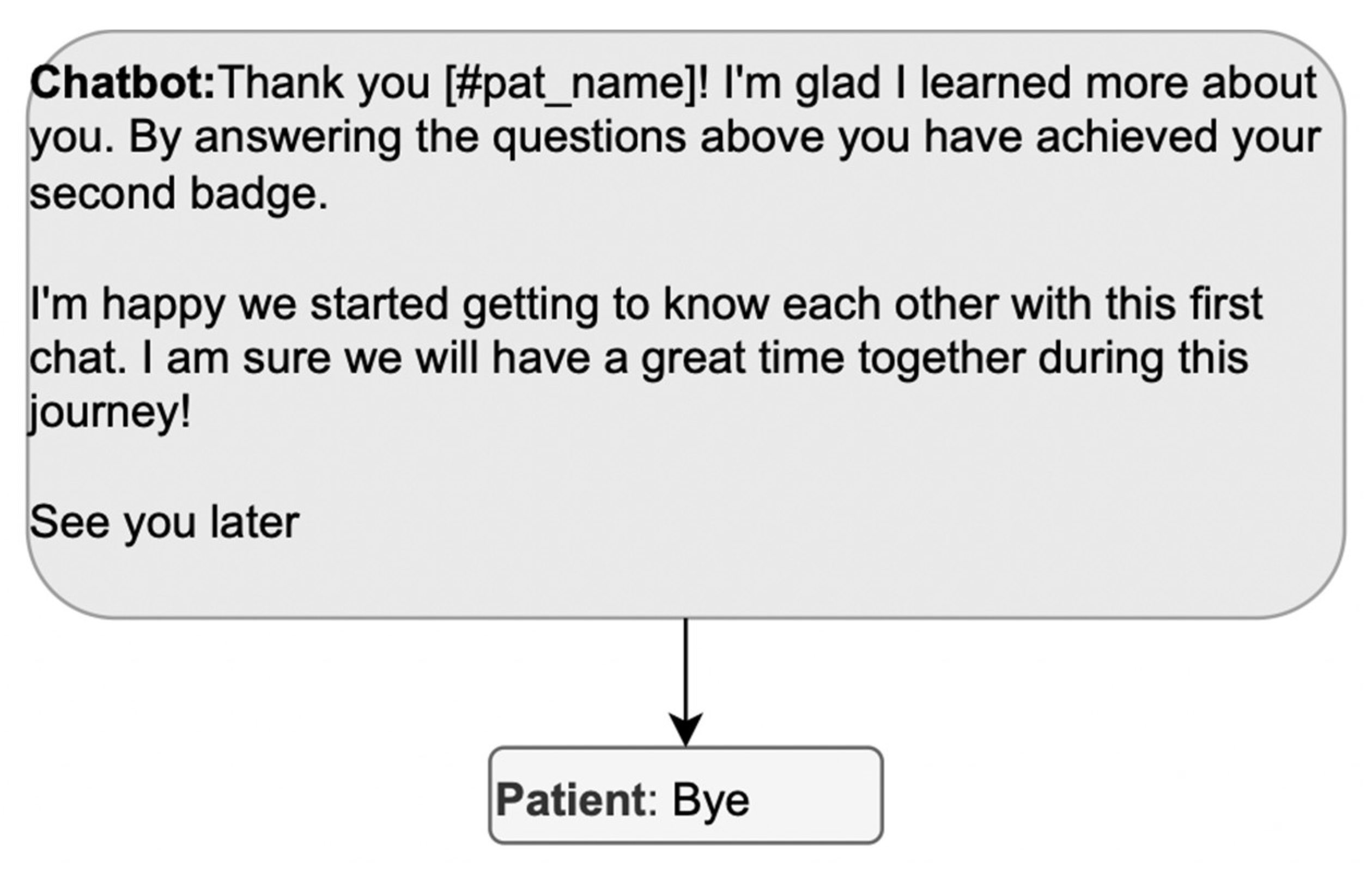 Ijerph 20 06182 g007