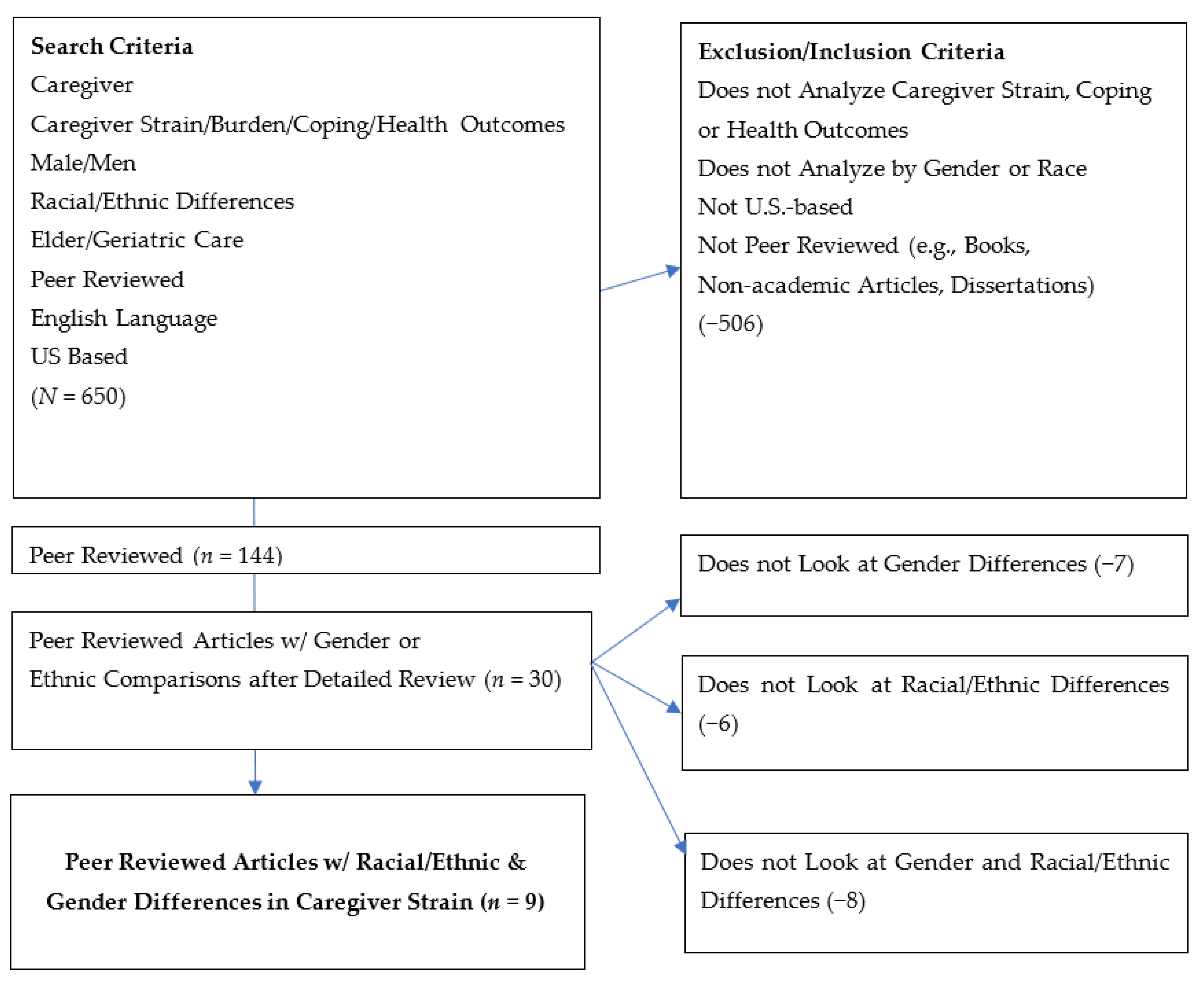 Ijerph 20 06188 g001