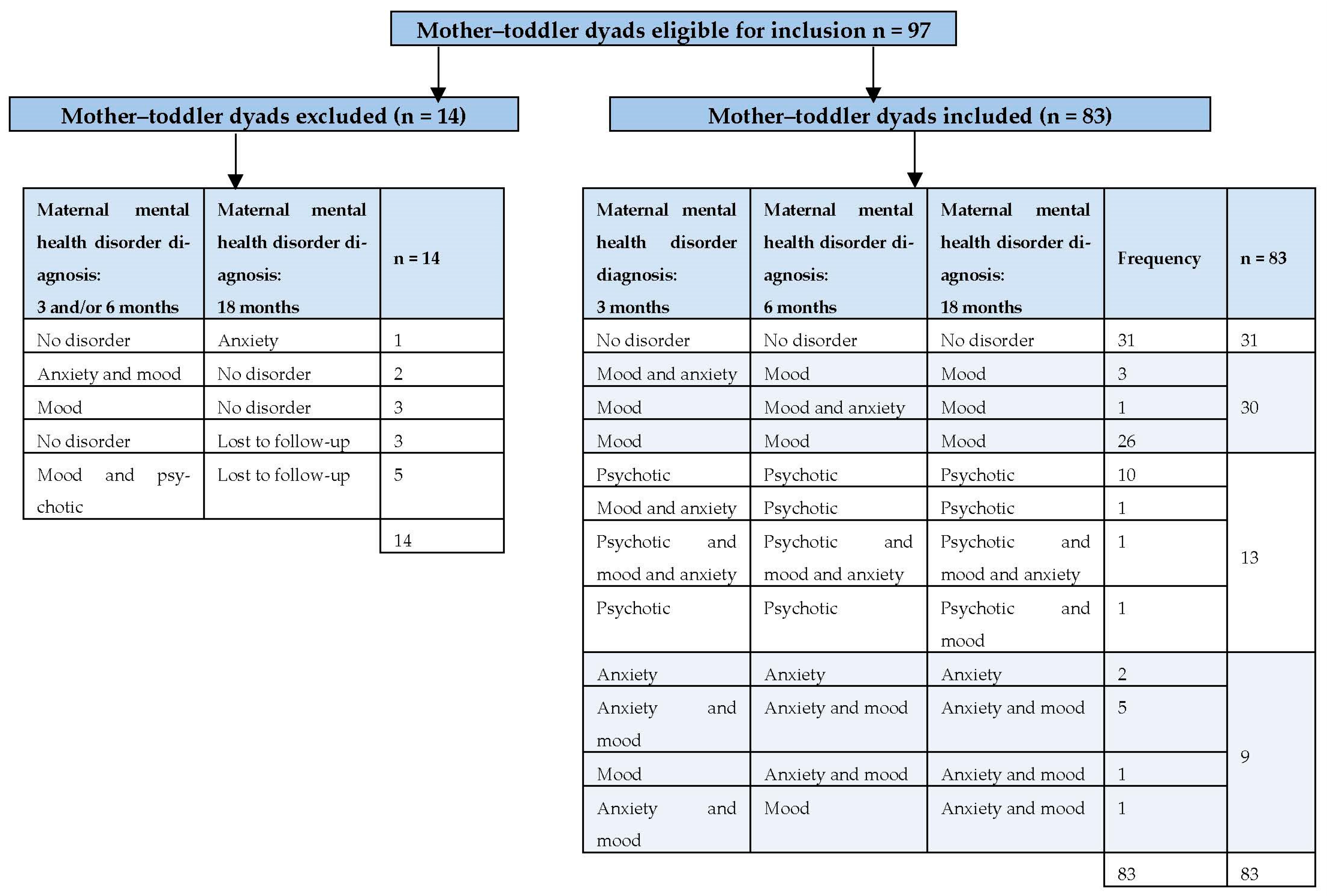 Ijerph 20 06192 g001