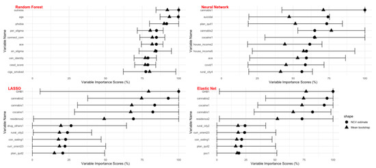 Ijerph 20 06194 g001