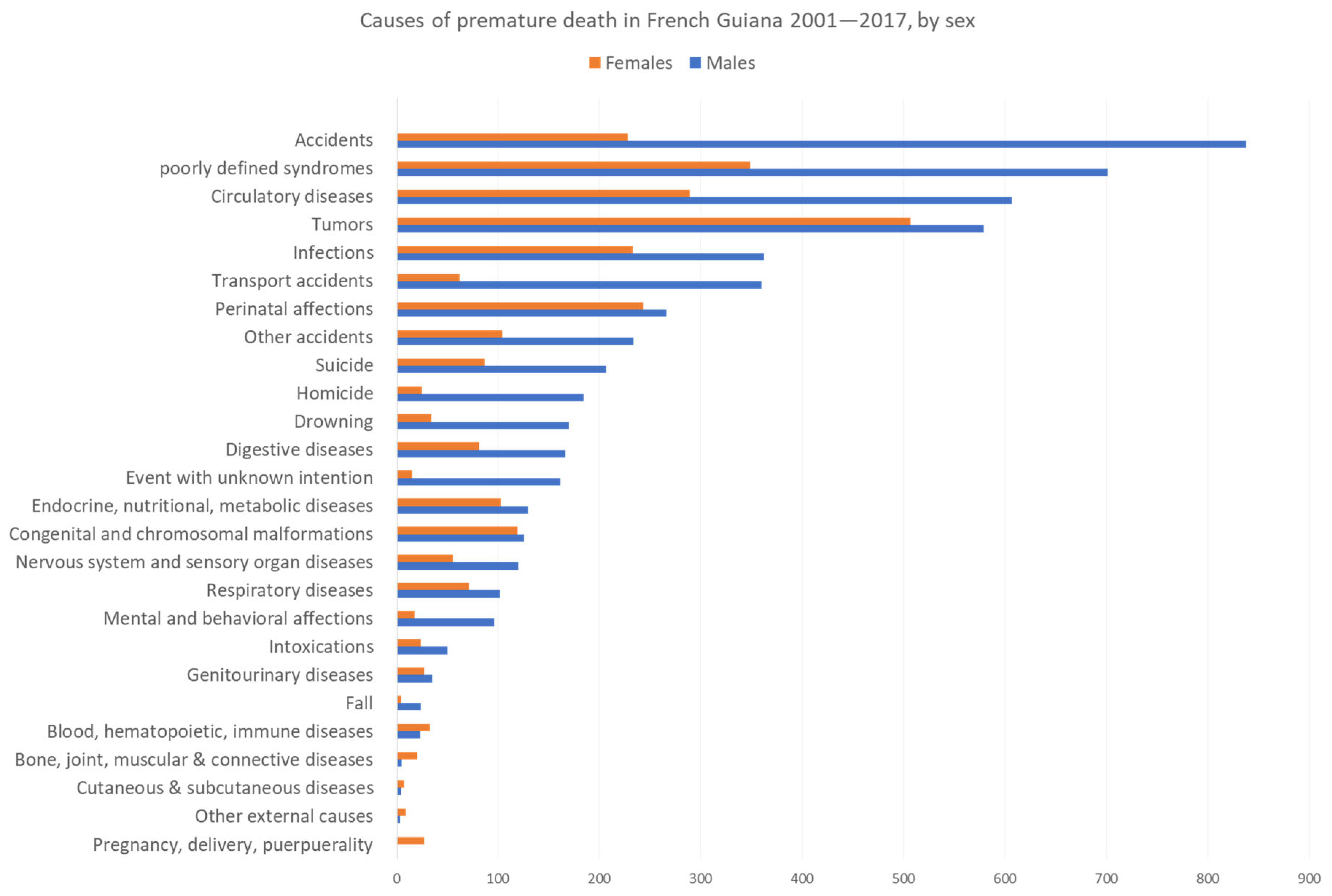 Ijerph 20 06195 g002