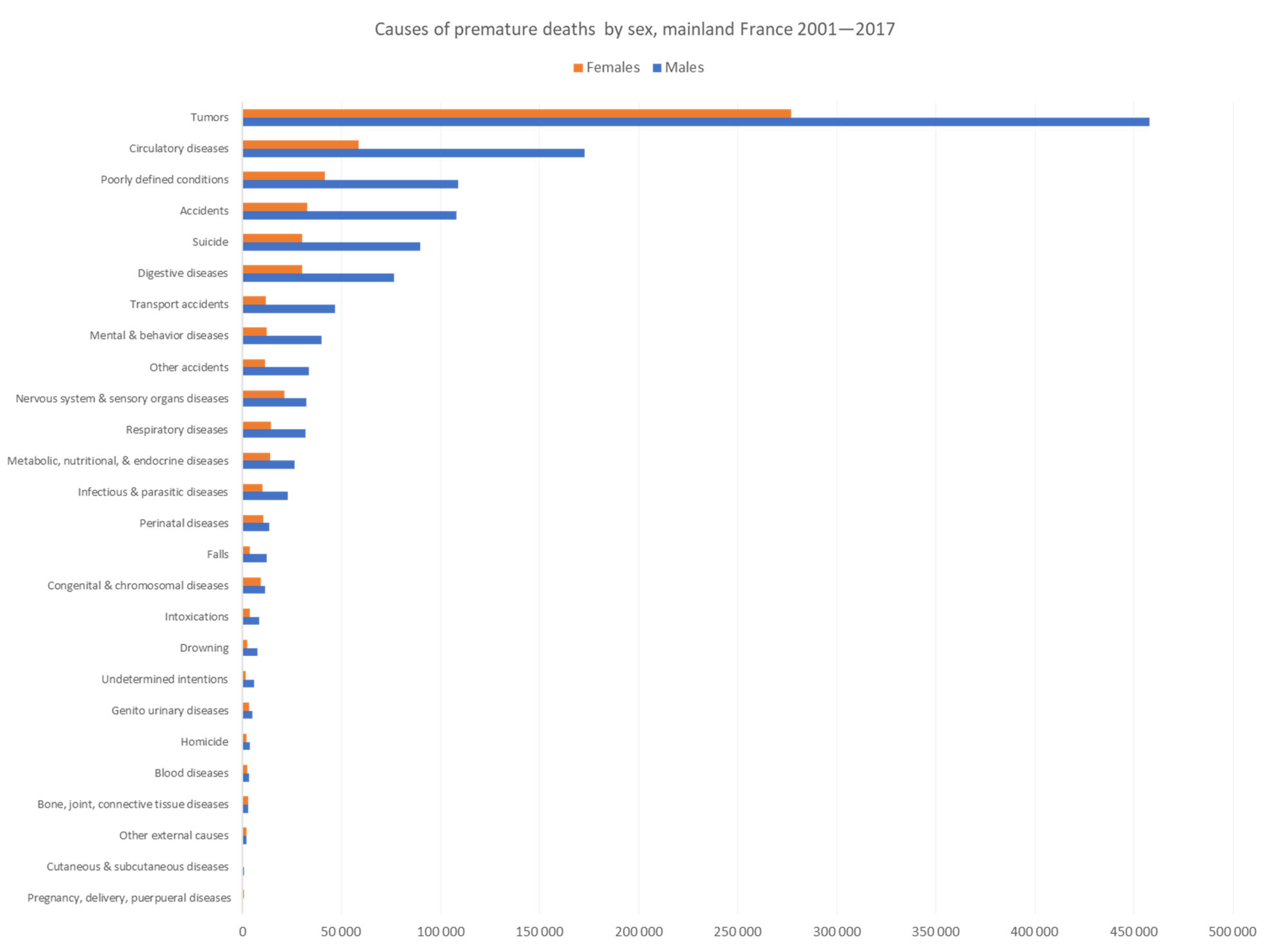 Ijerph 20 06195 g003