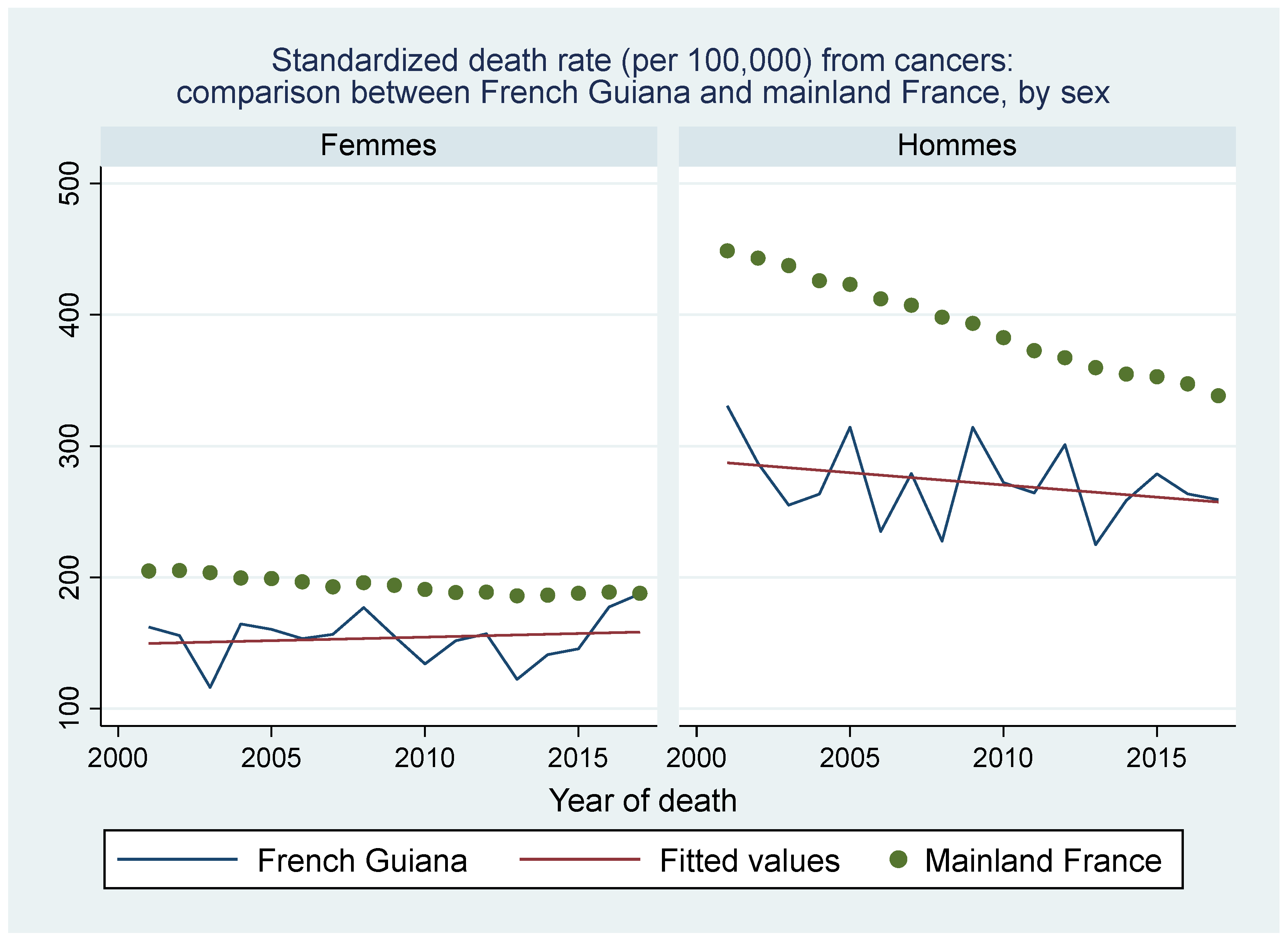 Ijerph 20 06195 g005