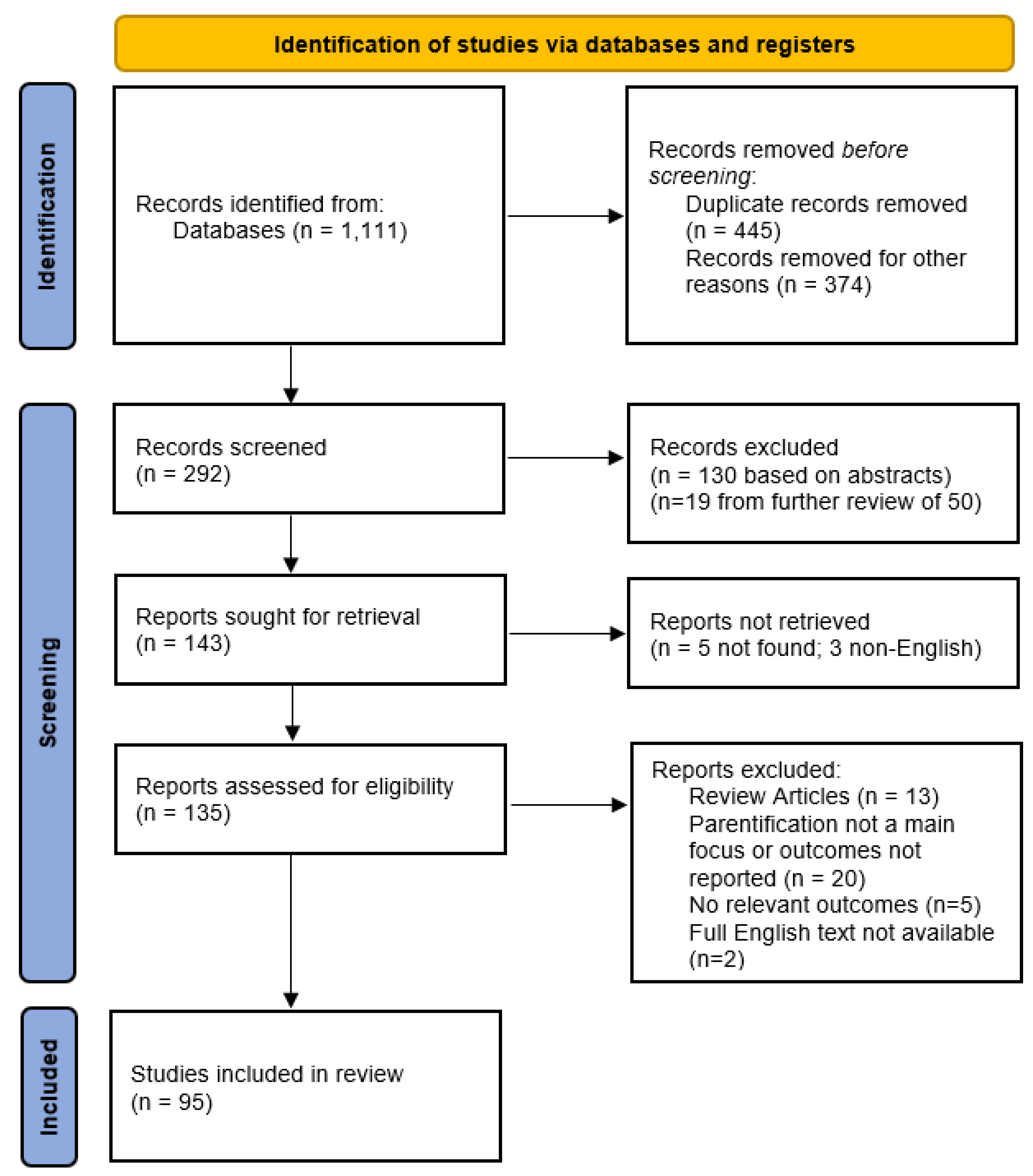 Ijerph 20 06197 g001