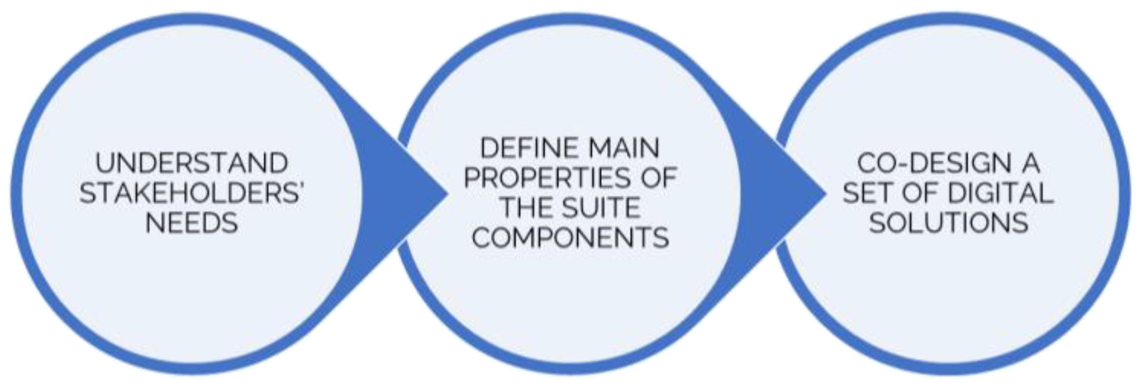 Ijerph 20 06200 g001 Ijerph 20 06200 g001