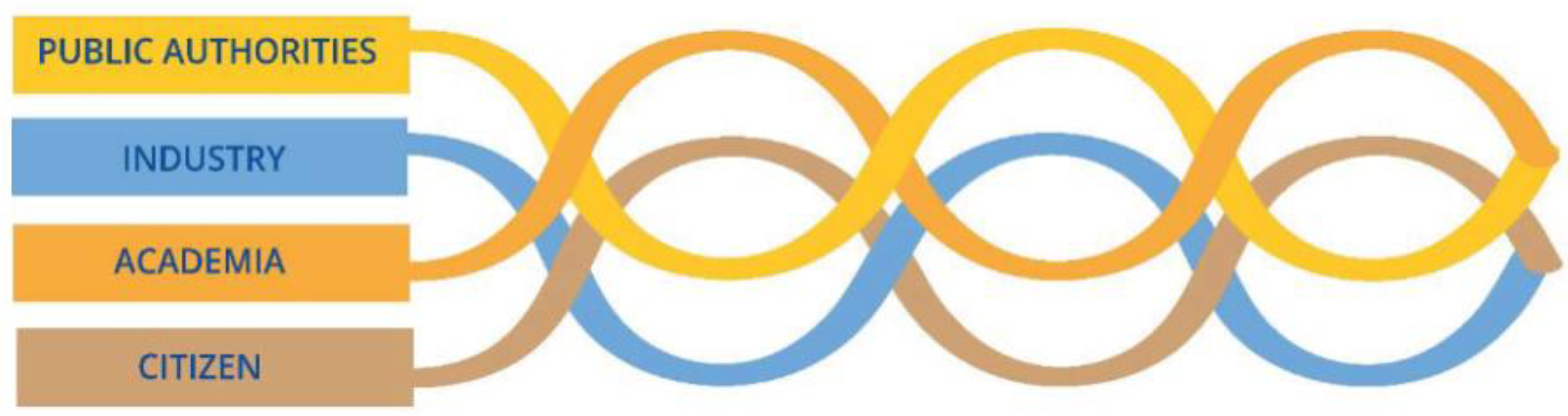 Ijerph 20 06200 g003 Ijerph 20 06200 g003