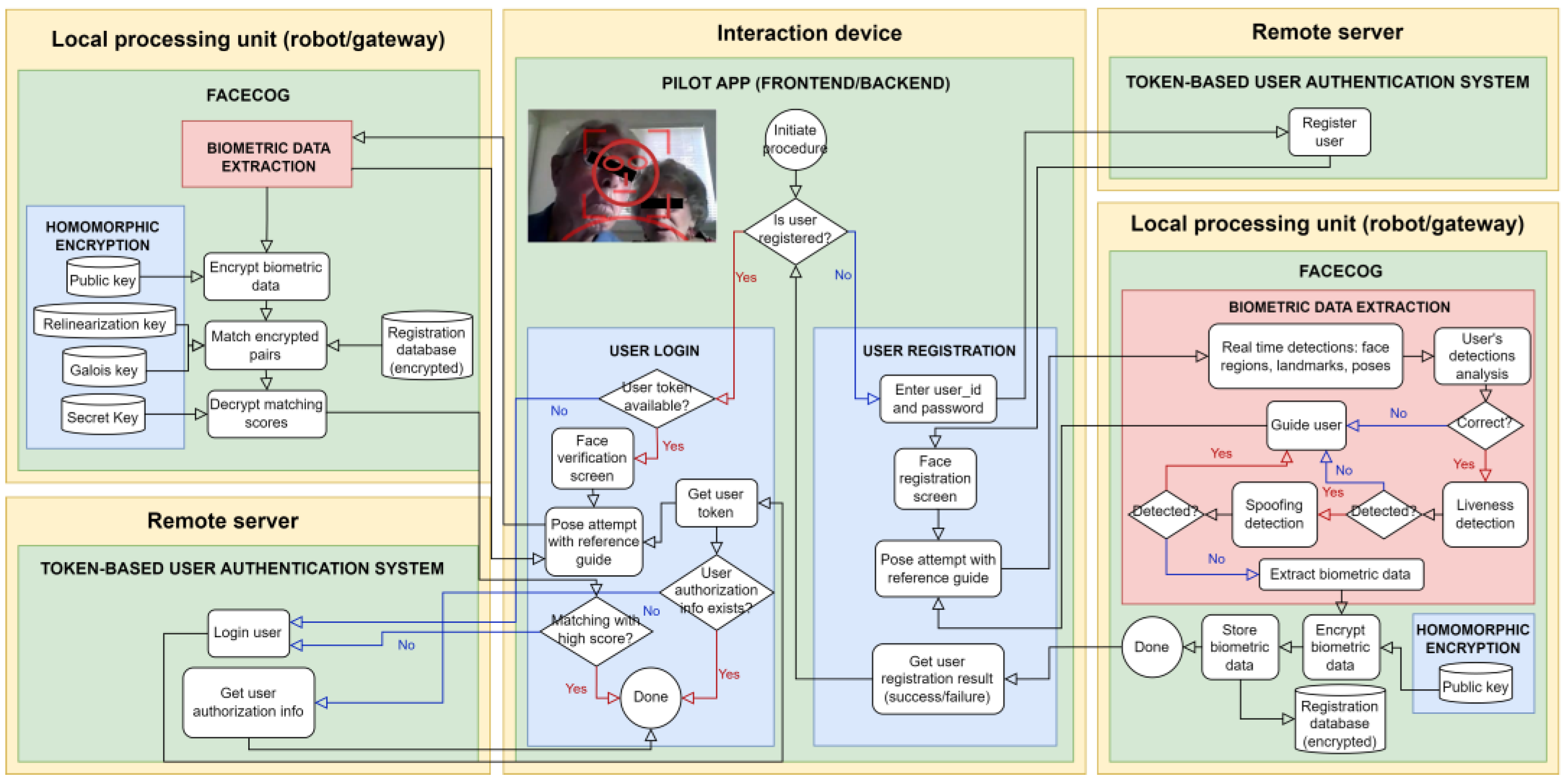 Ijerph 20 06200 g004 Ijerph 20 06200 g004