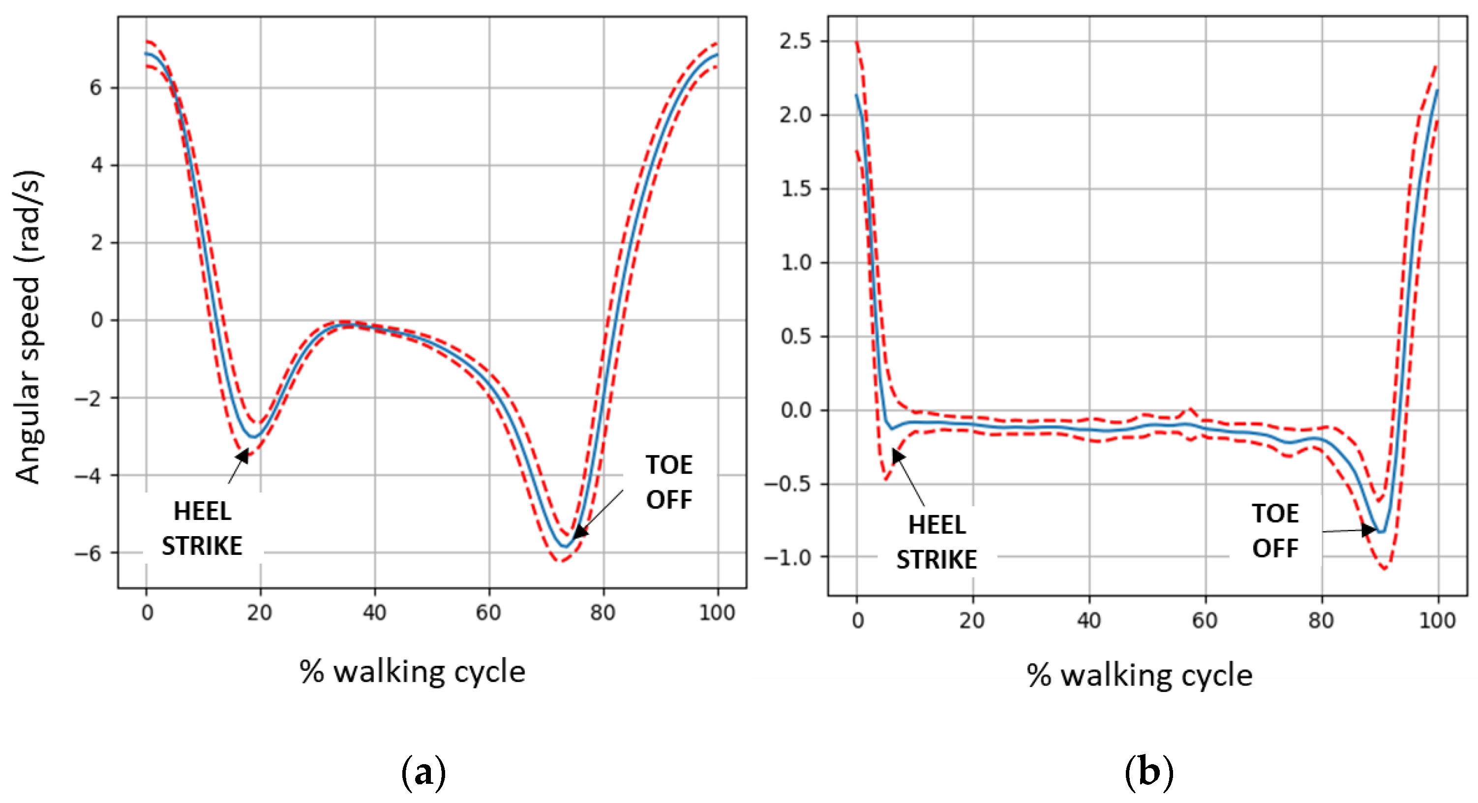 Ijerph 20 06200 g013 Ijerph 20 06200 g013