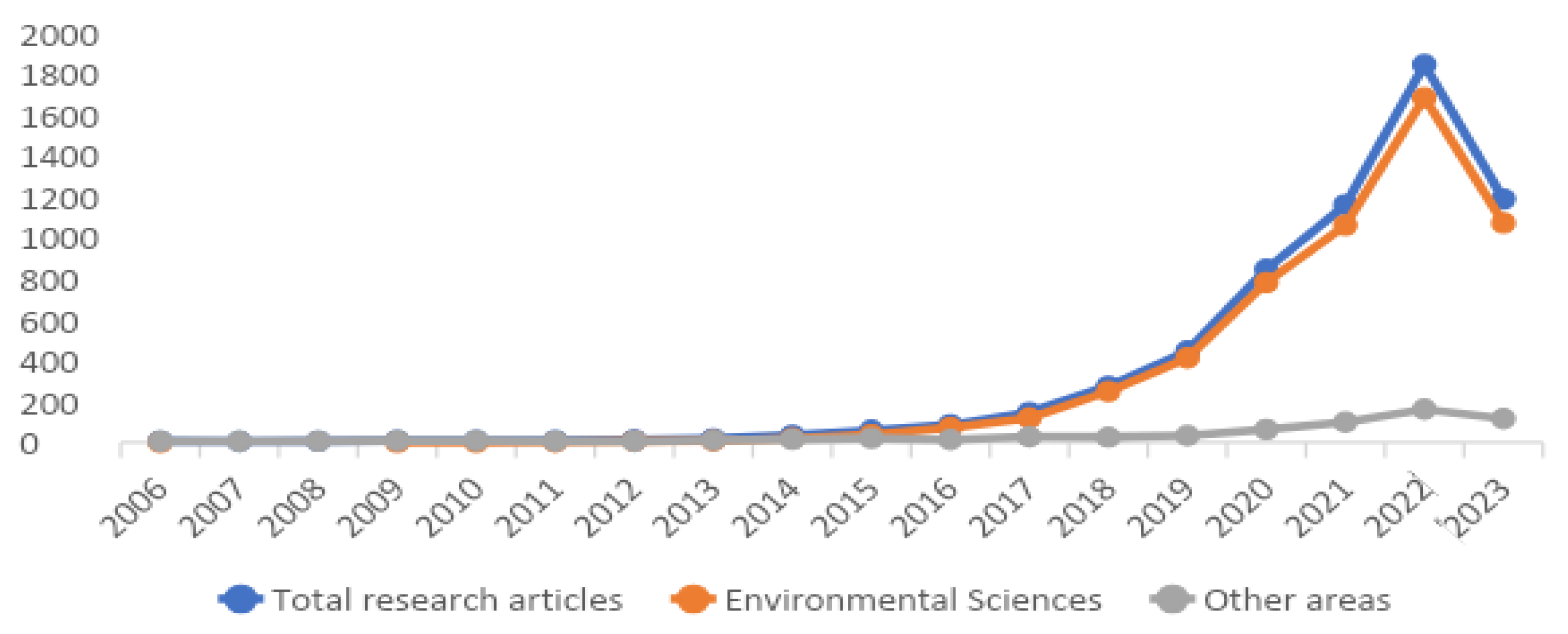 Ijerph 20 06202 g001