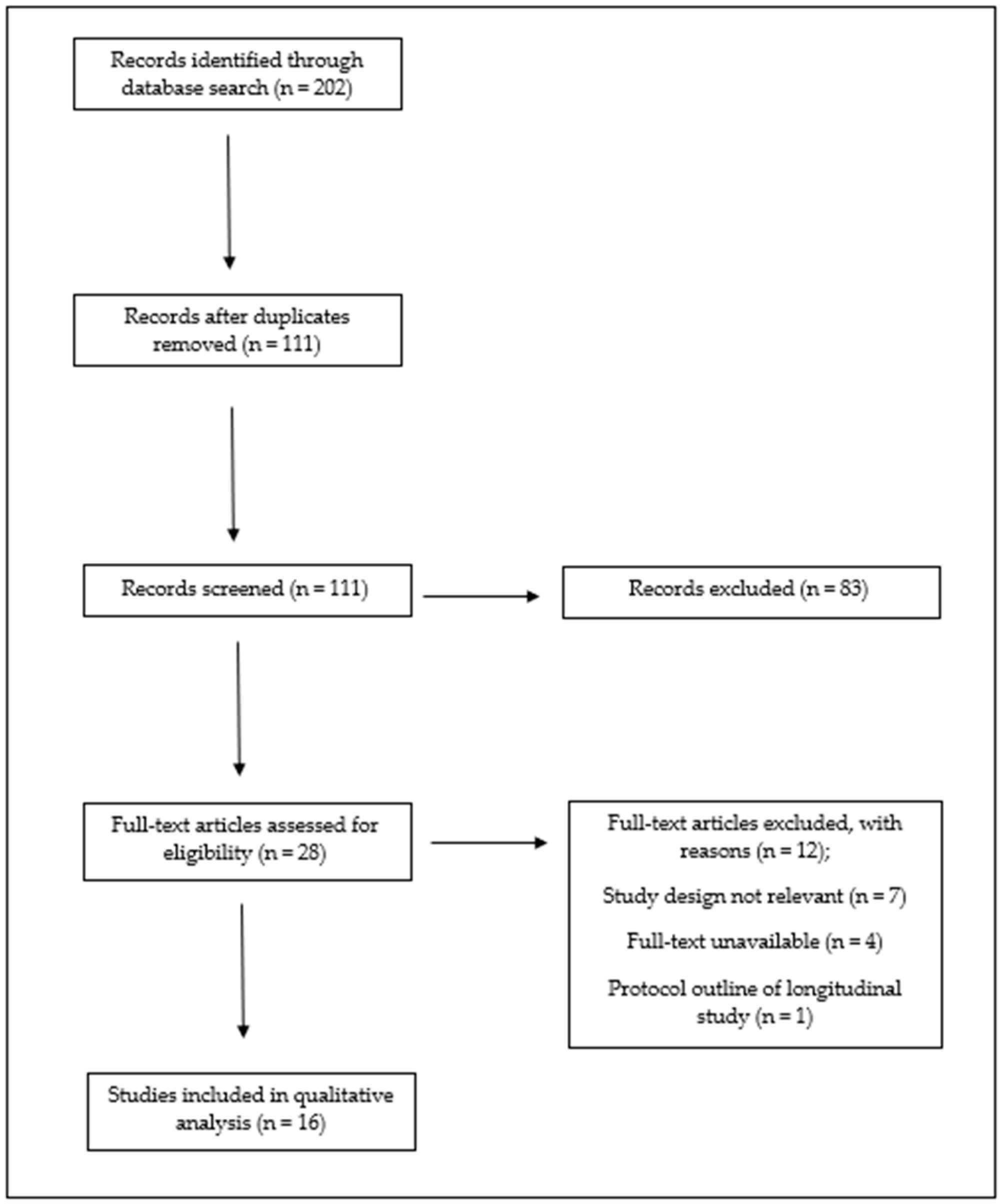 Ijerph 20 06203 g001 Ijerph 20 06203 g001