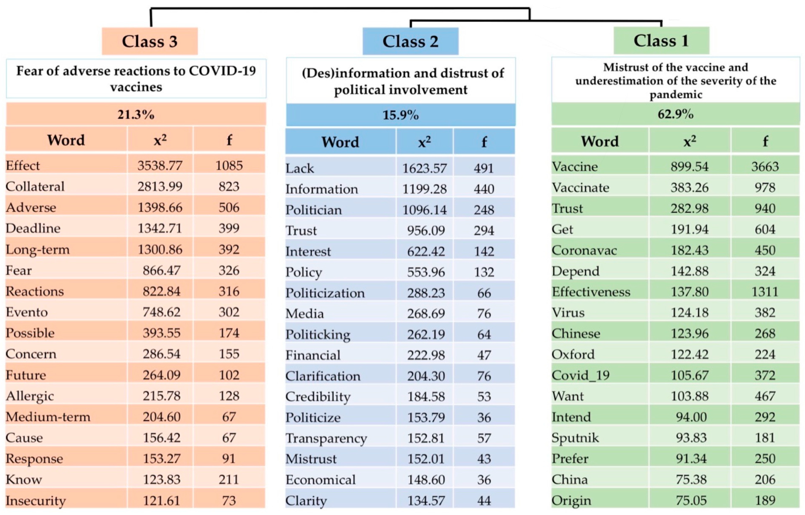 Ijerph 20 06204 g001