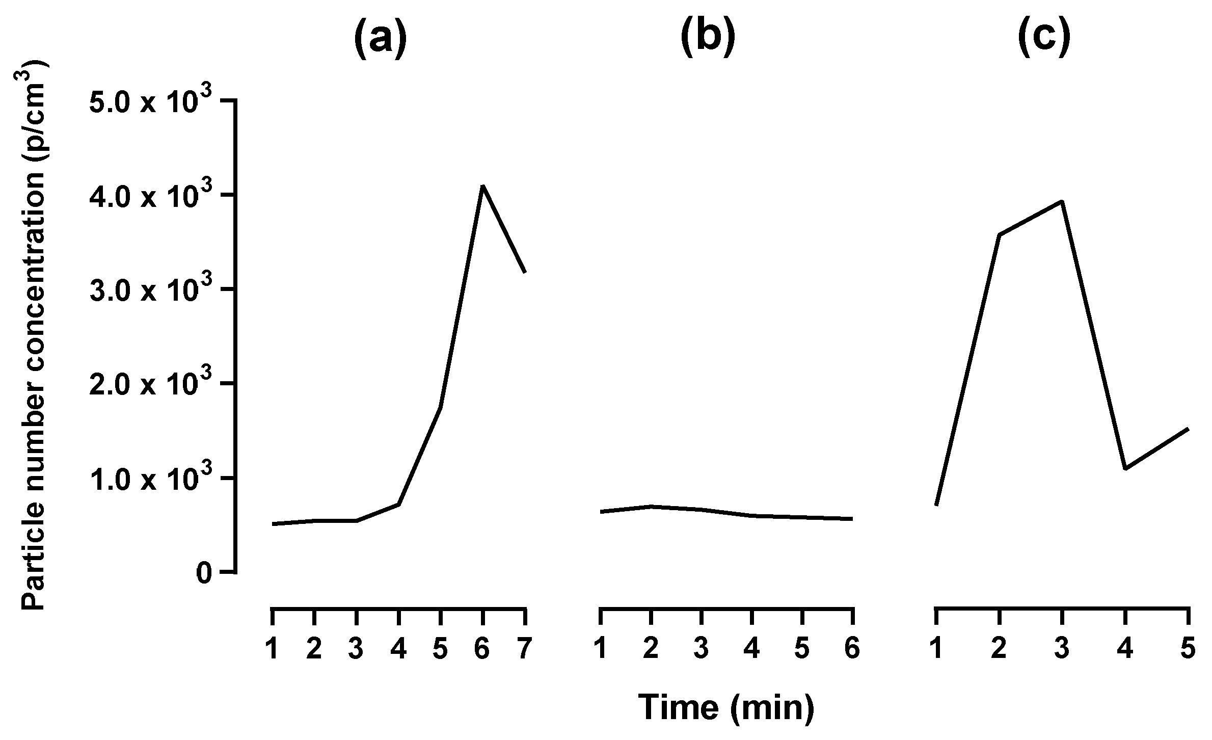 Ijerph 20 06206 g003 Ijerph 20 06206 g003