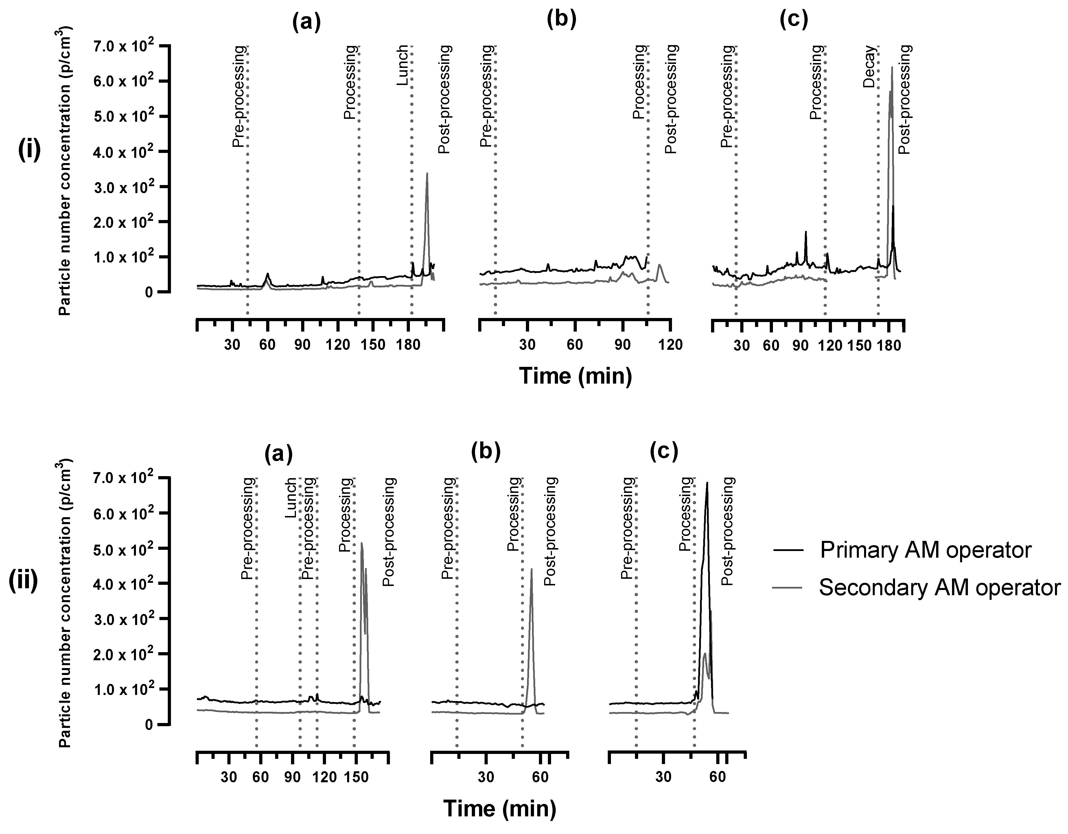 Ijerph 20 06206 g004 Ijerph 20 06206 g004