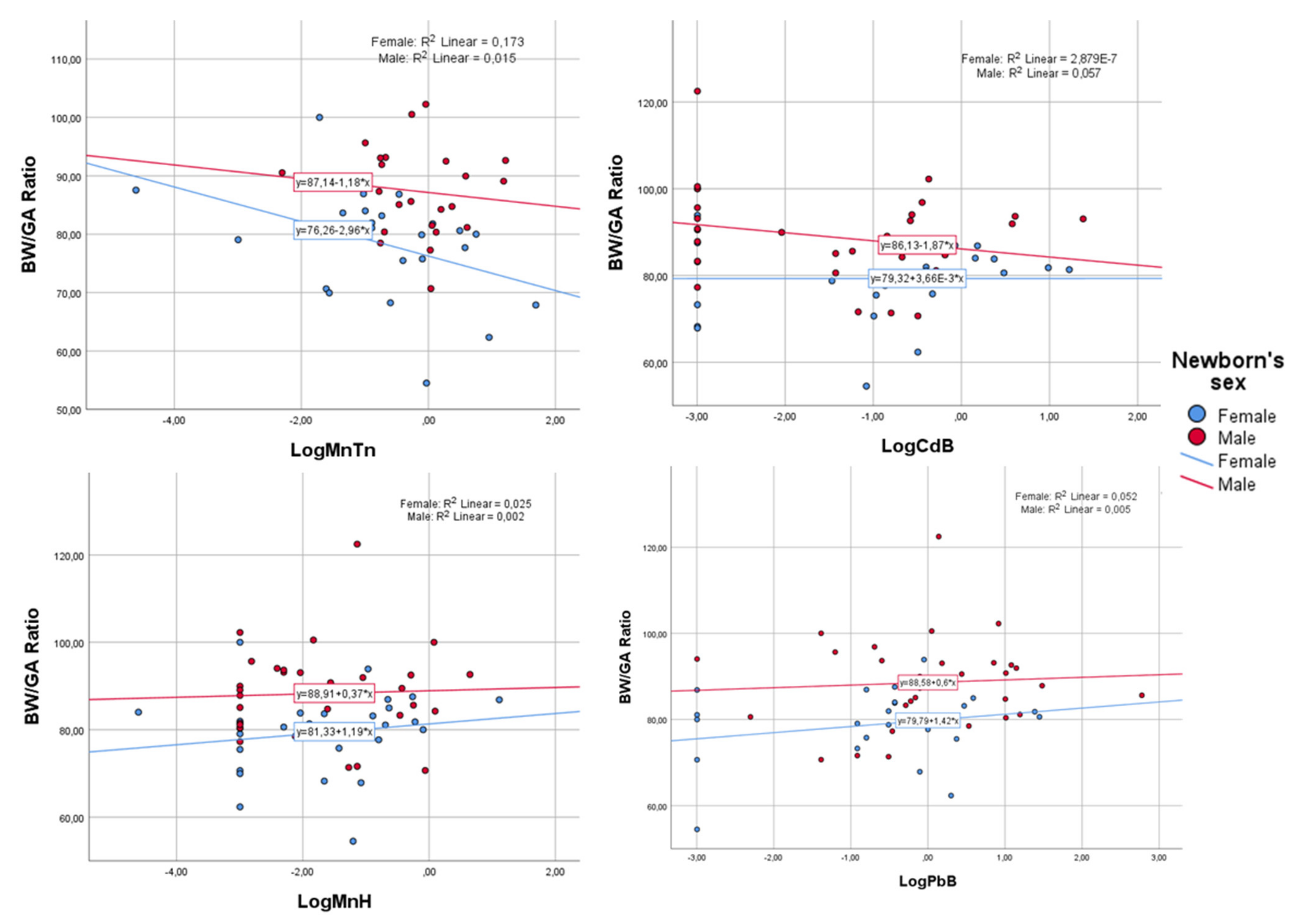 Ijerph 20 06211 g002