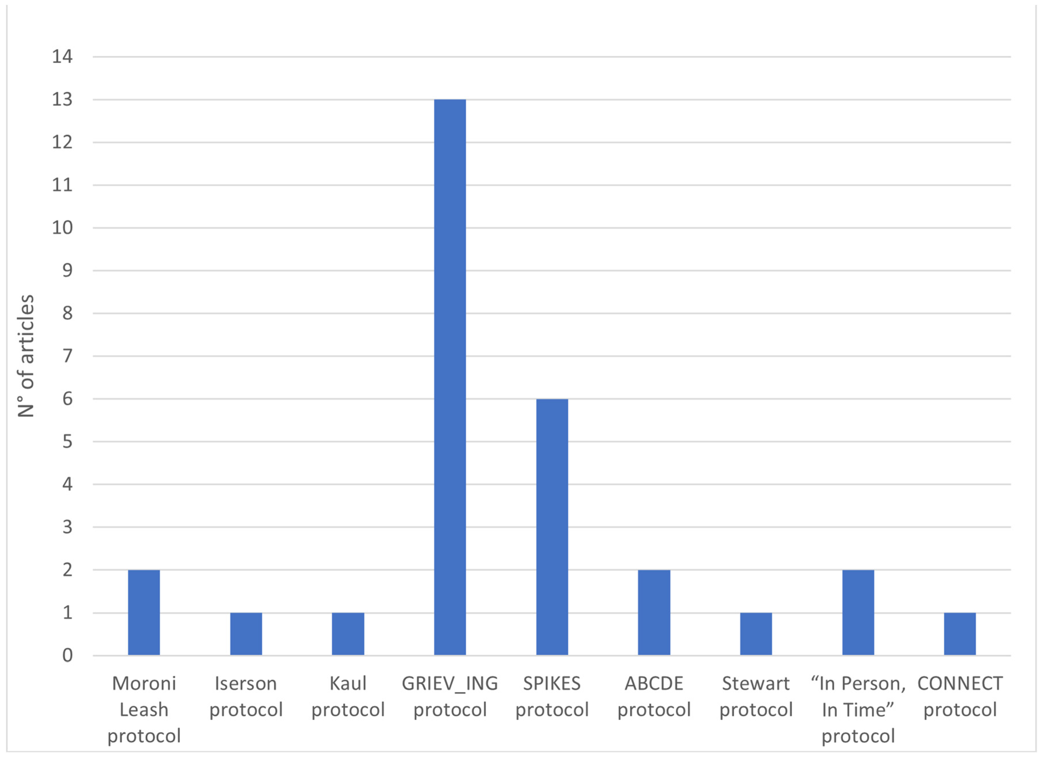 Ijerph 20 06222 g003 Ijerph 20 06222 g003