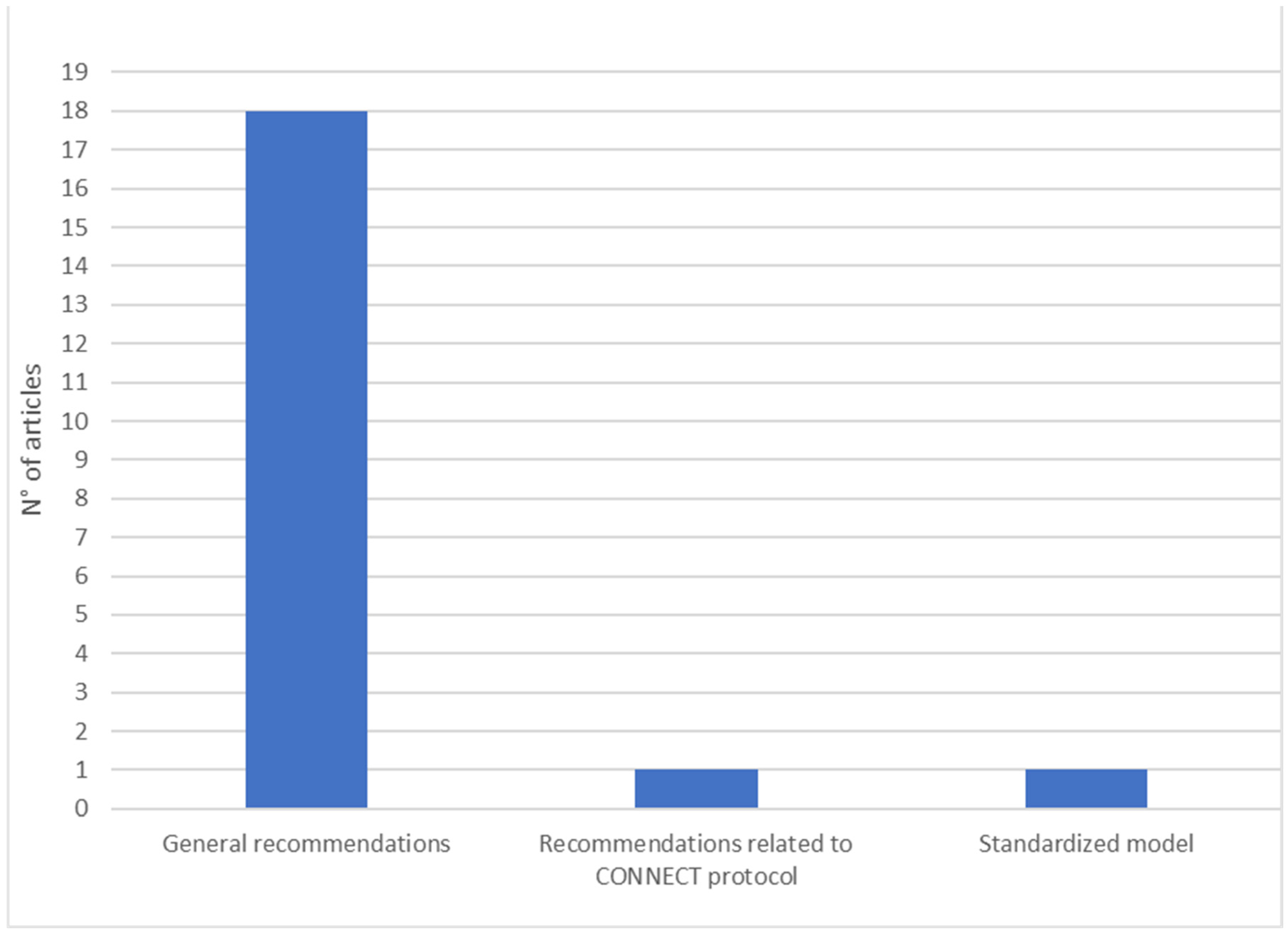 Ijerph 20 06222 g005 Ijerph 20 06222 g005