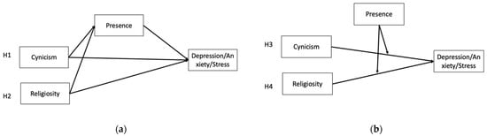 Ijerph 20 06224 g001